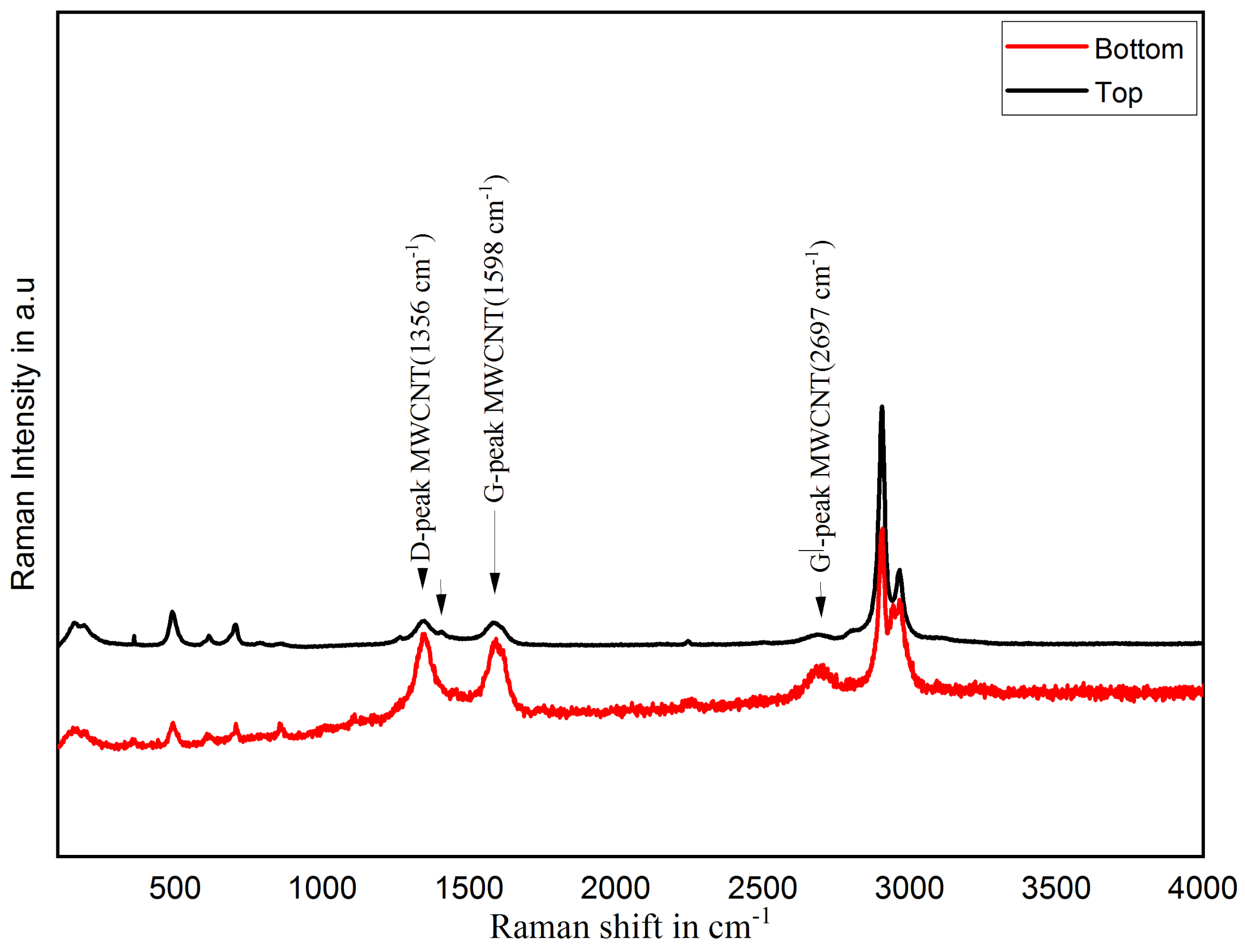 Sensors 21 06082 g002 Sensors 21 06082 g002