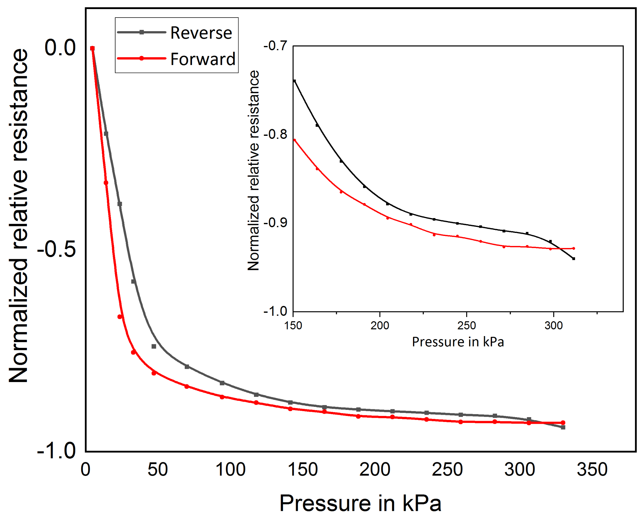 Sensors 21 06082 g005 Sensors 21 06082 g005
