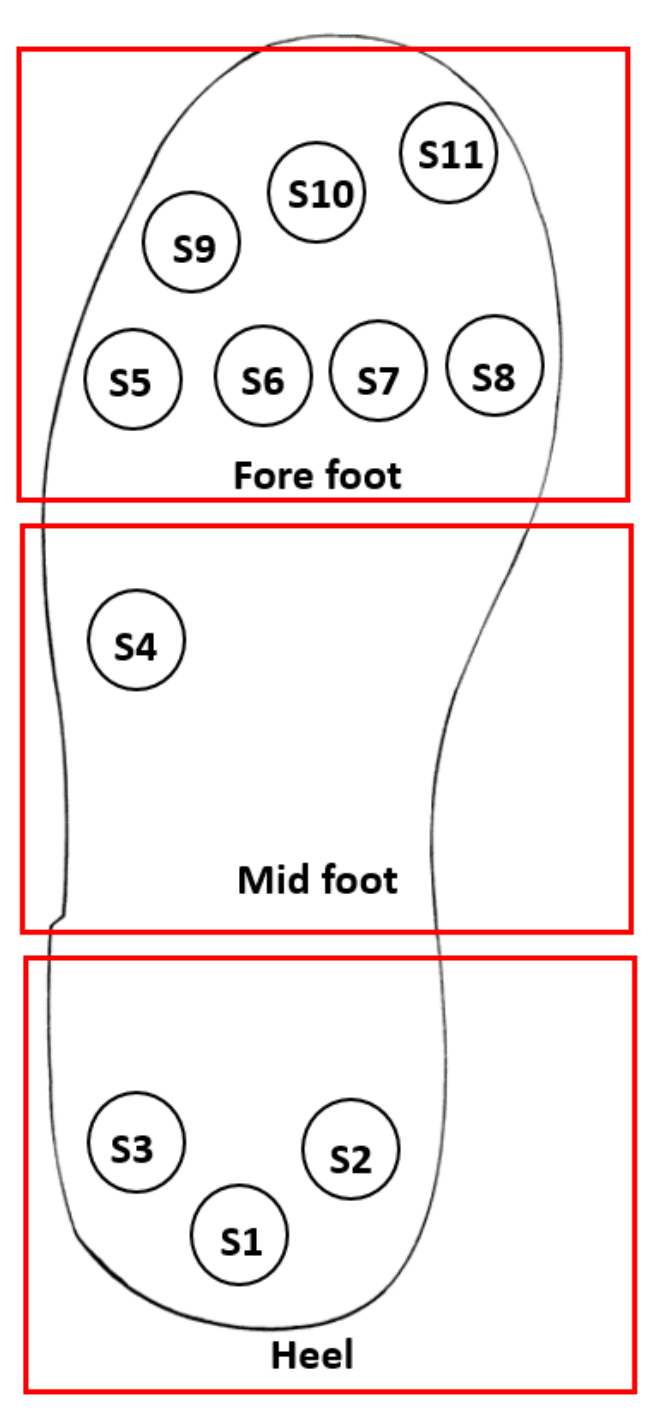 Sensors 21 06082 g010 Sensors 21 06082 g010
