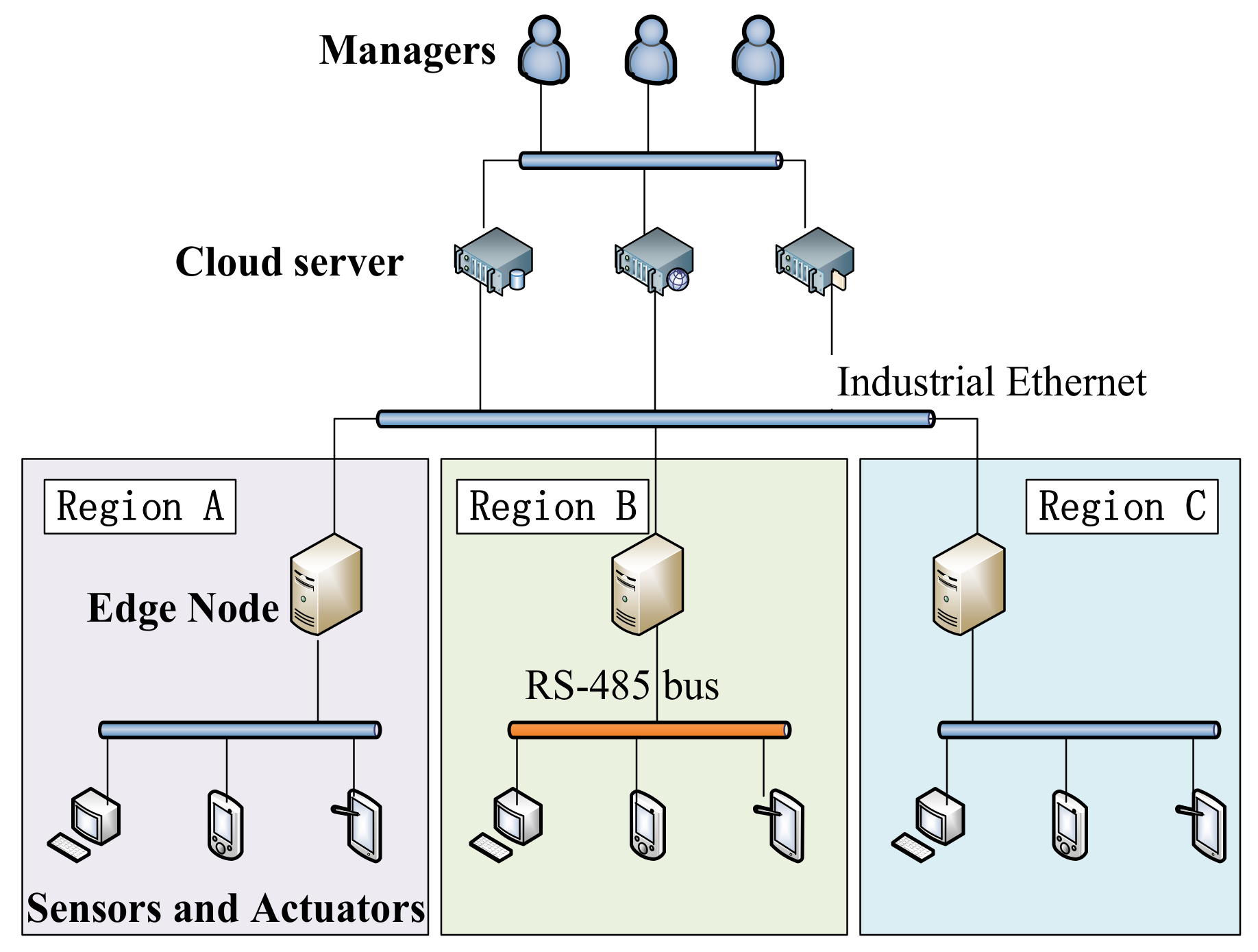network topology mapper keygen network topology mapper keygen