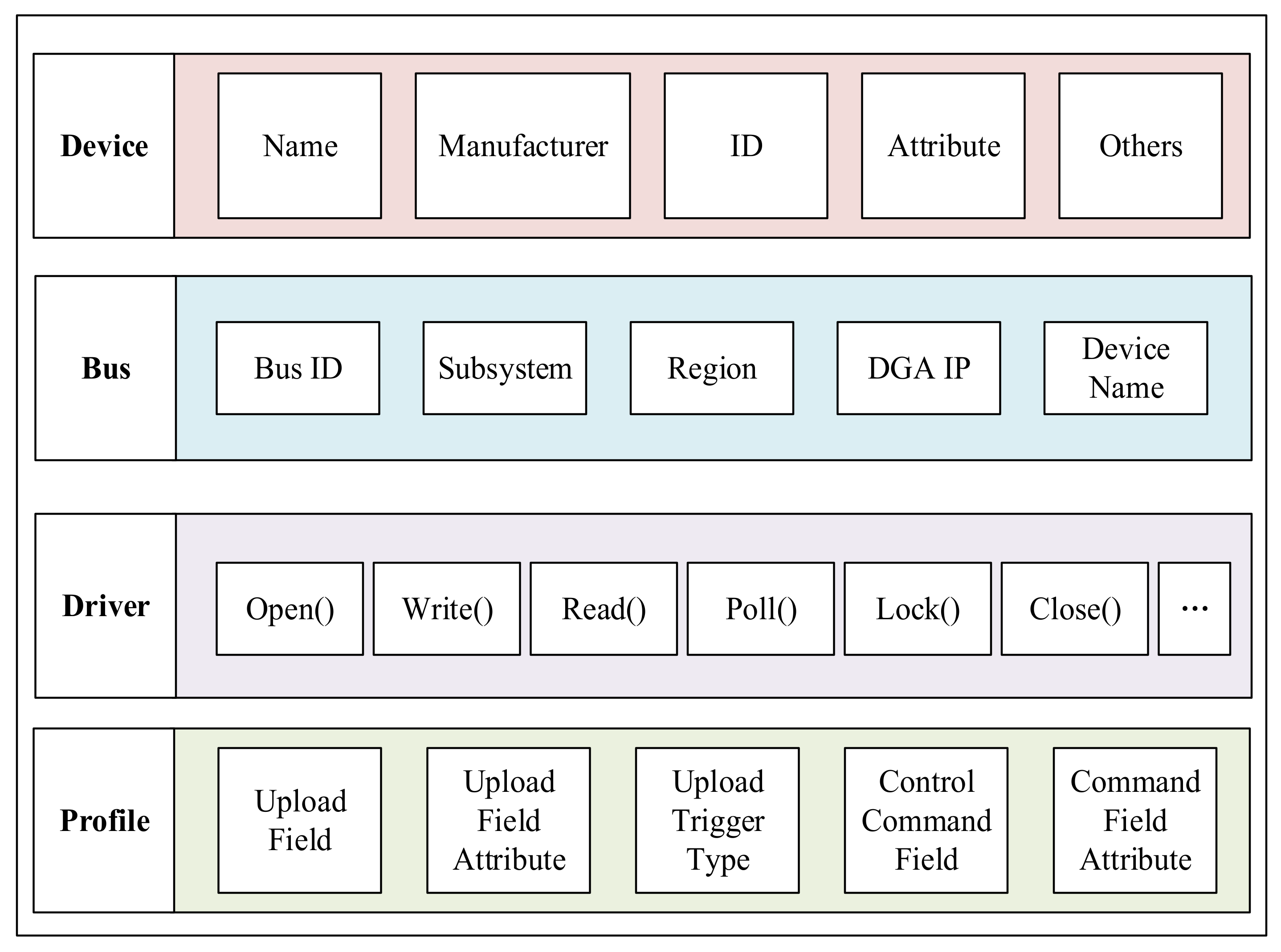 Sensors 21 06084 g007