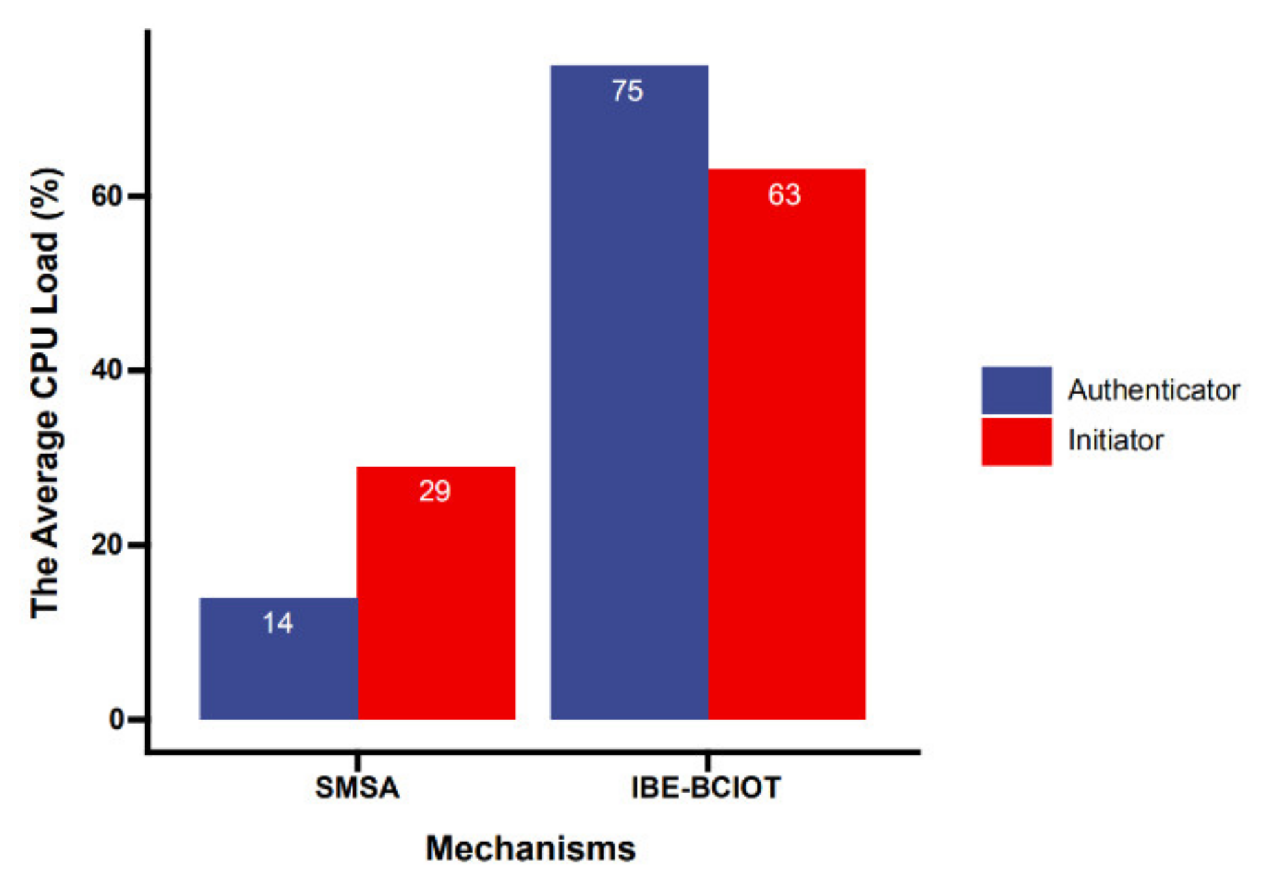 Sensors 21 06084 g010