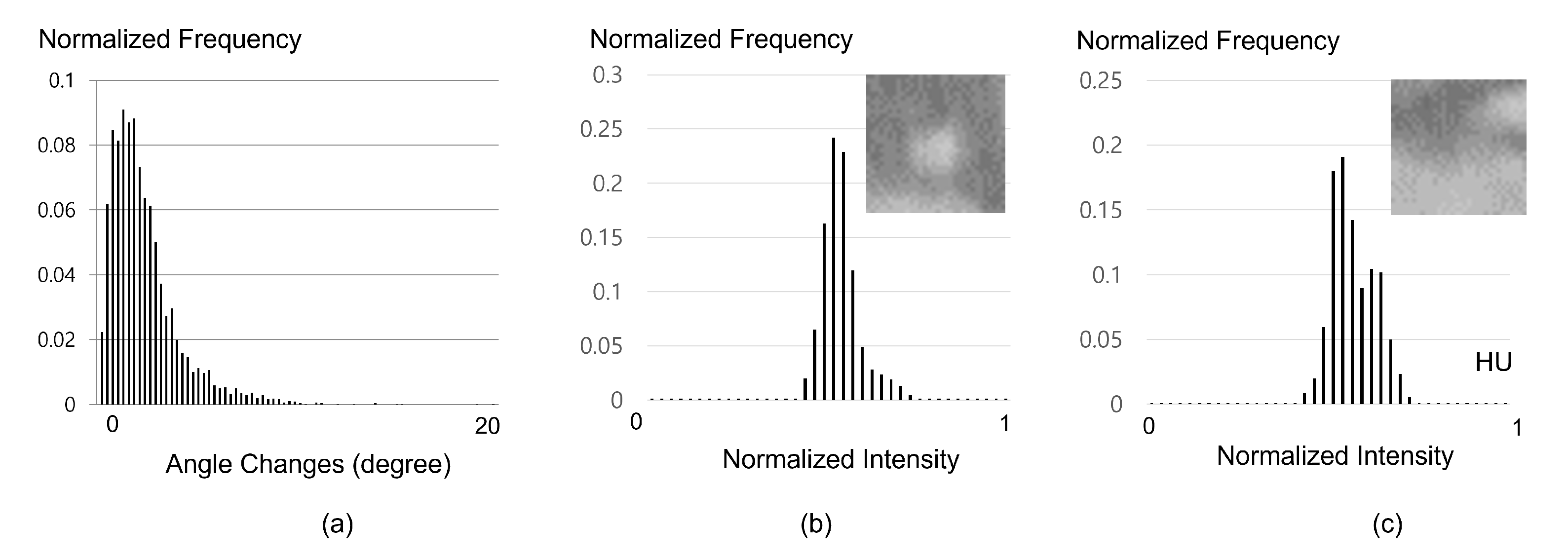 Sensors 21 06087 g003