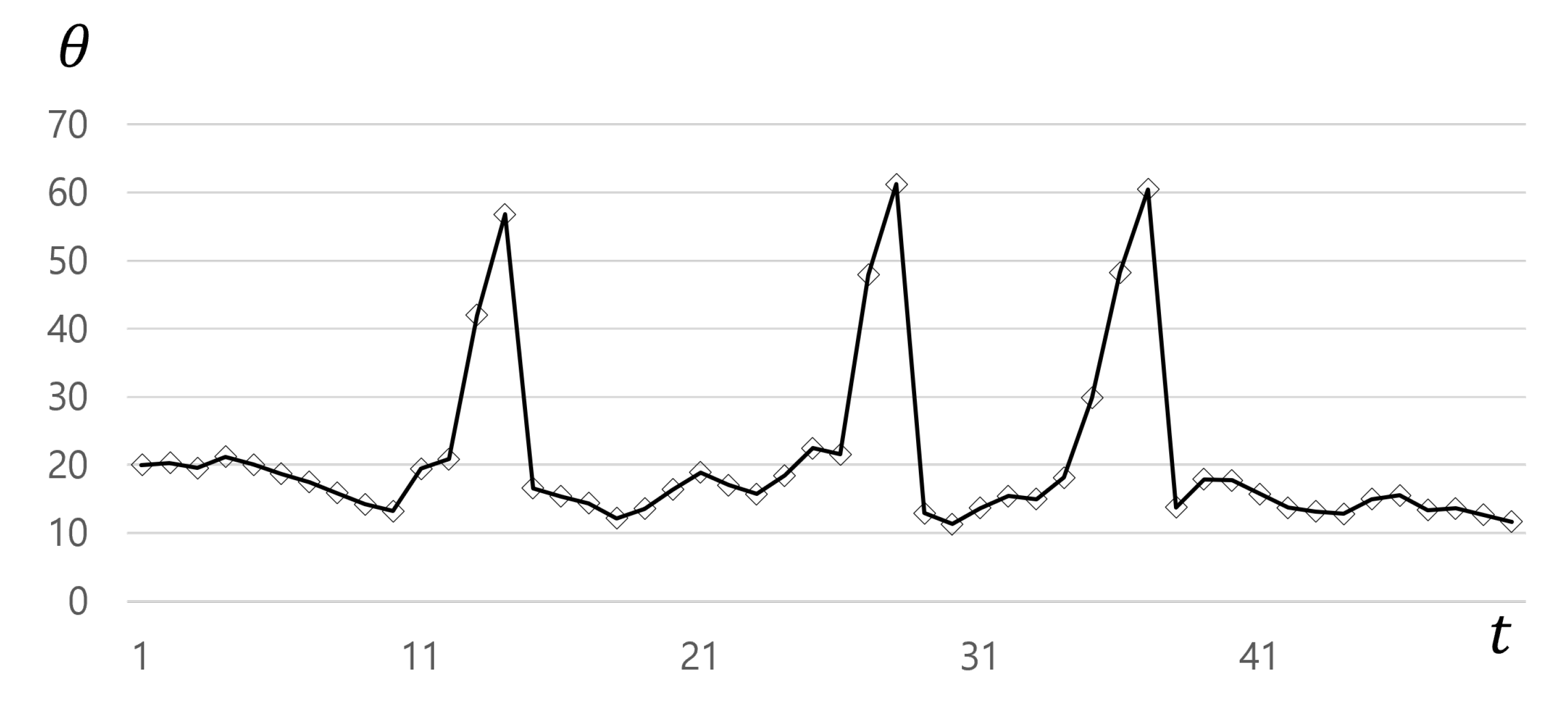 Sensors 21 06087 g005