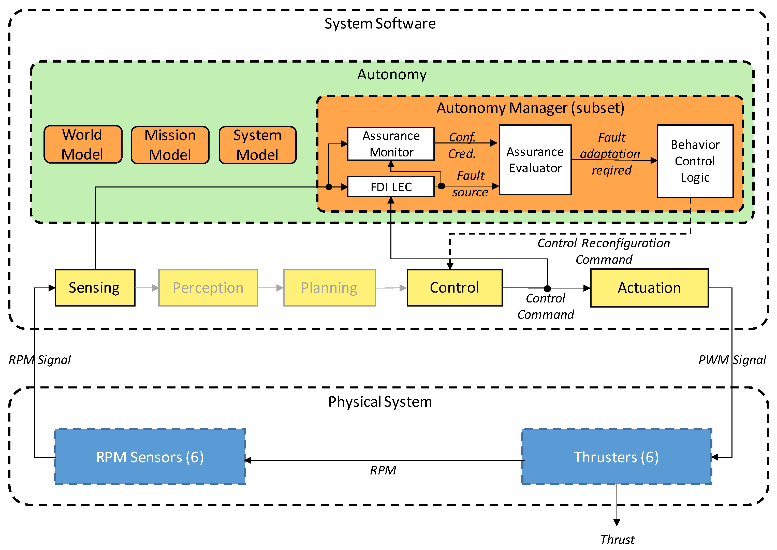 Sensors 21 06089 g002 550
