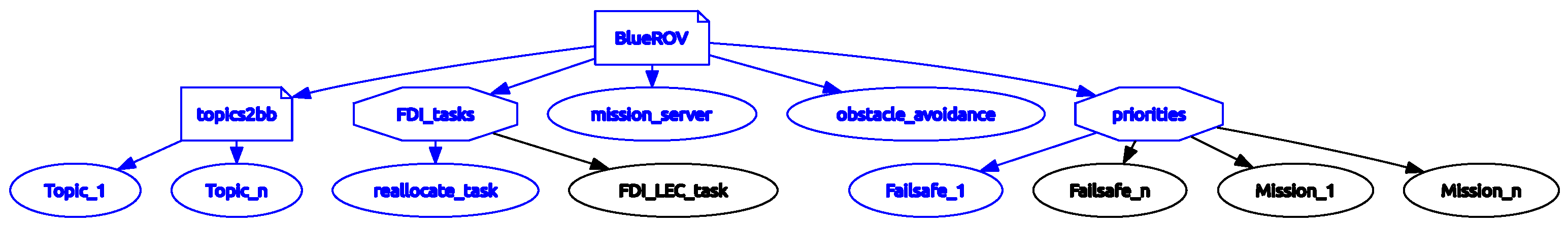 Sensors 21 06089 g003 550