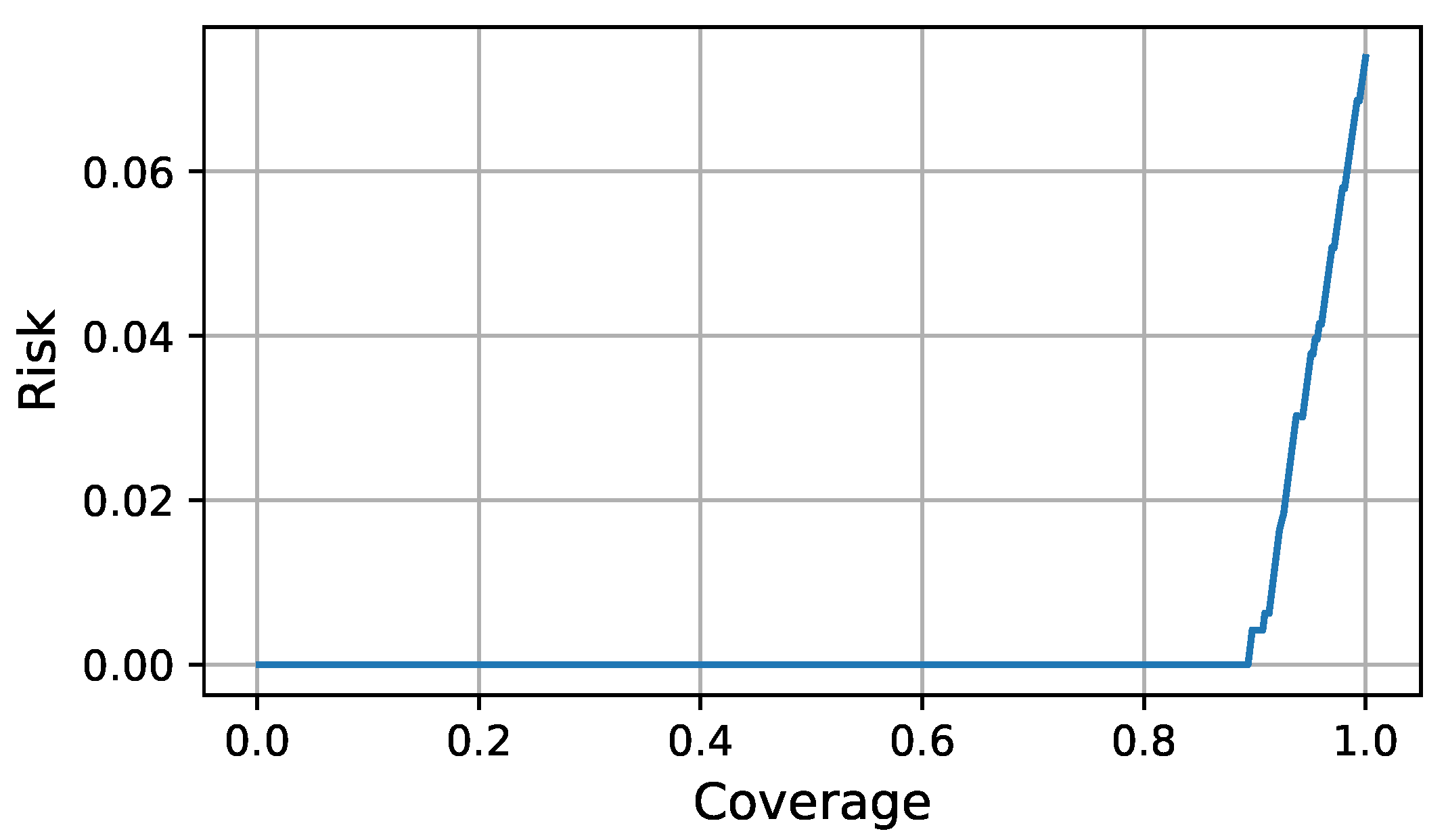 Sensors 21 06089 g004 550