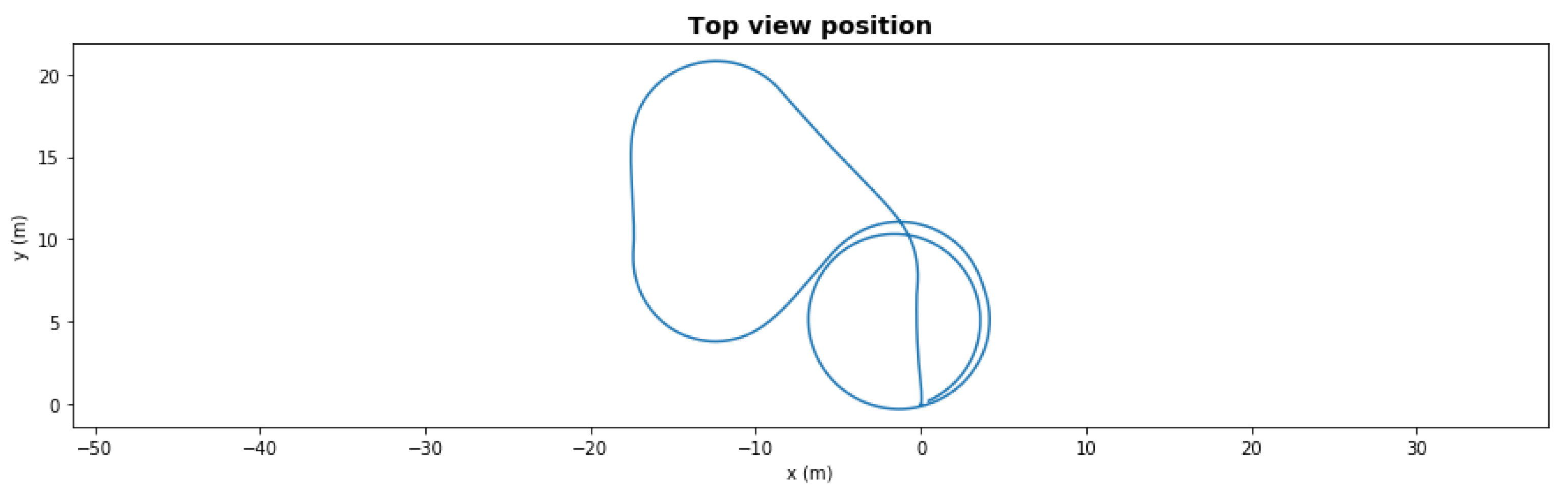 Sensors 21 06089 g005 550