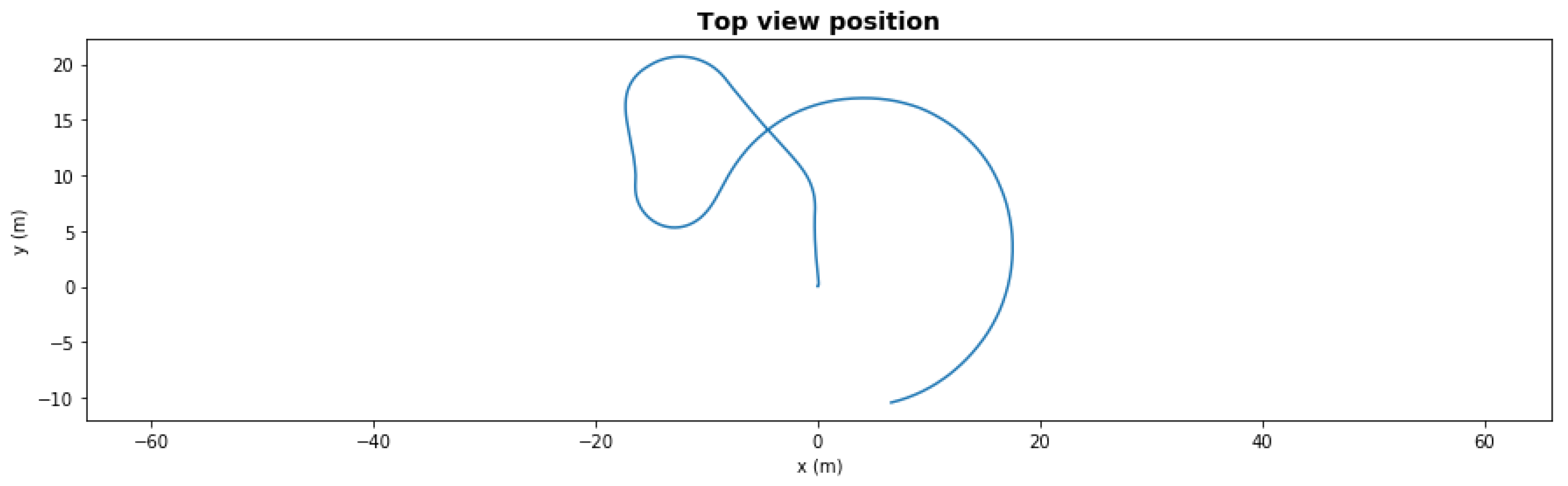 Sensors 21 06089 g006 550