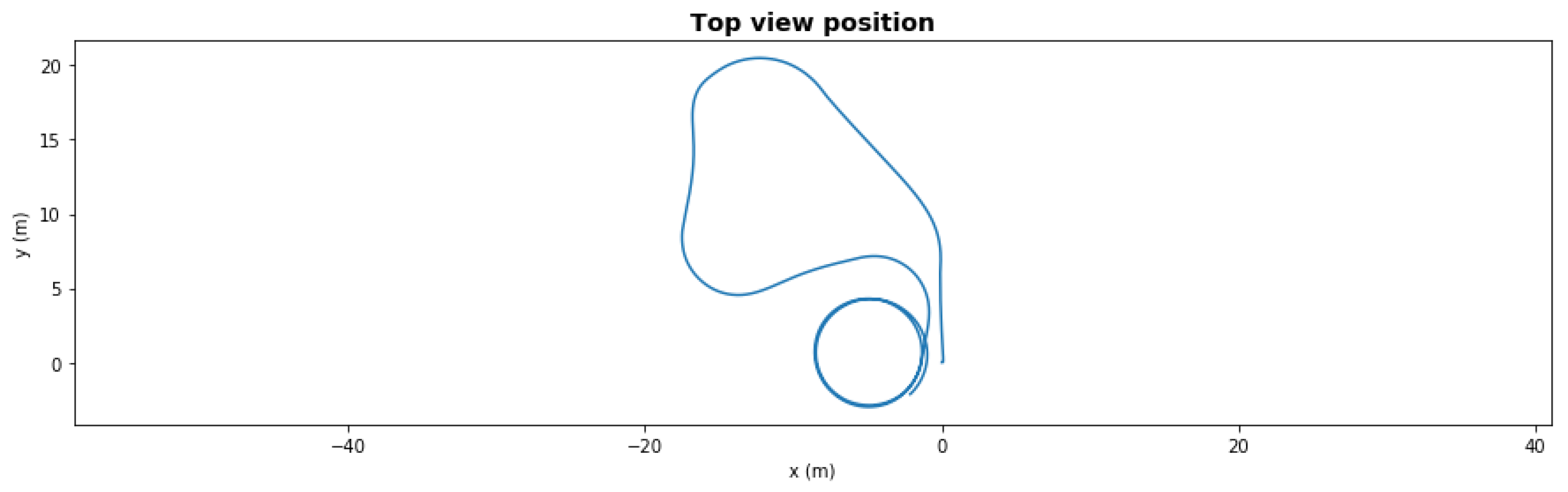 Sensors 21 06089 g007 550