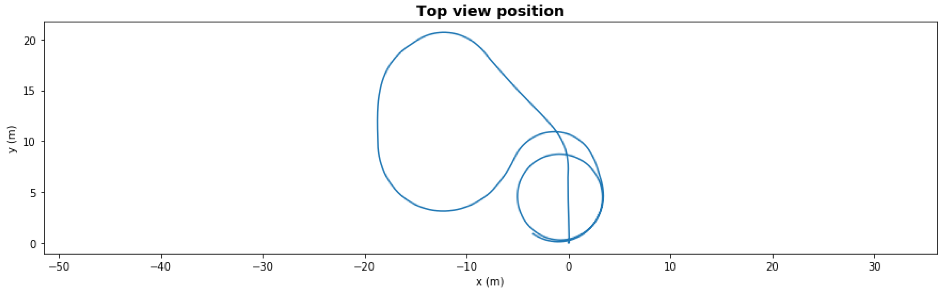 Sensors 21 06089 g009 550