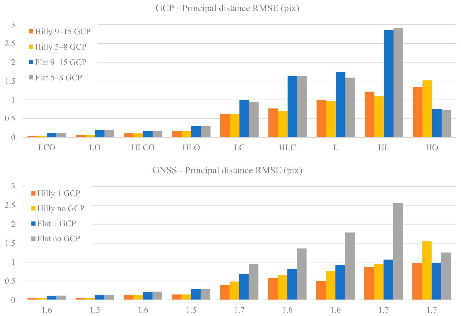 Sensors 21 06090 g003 550