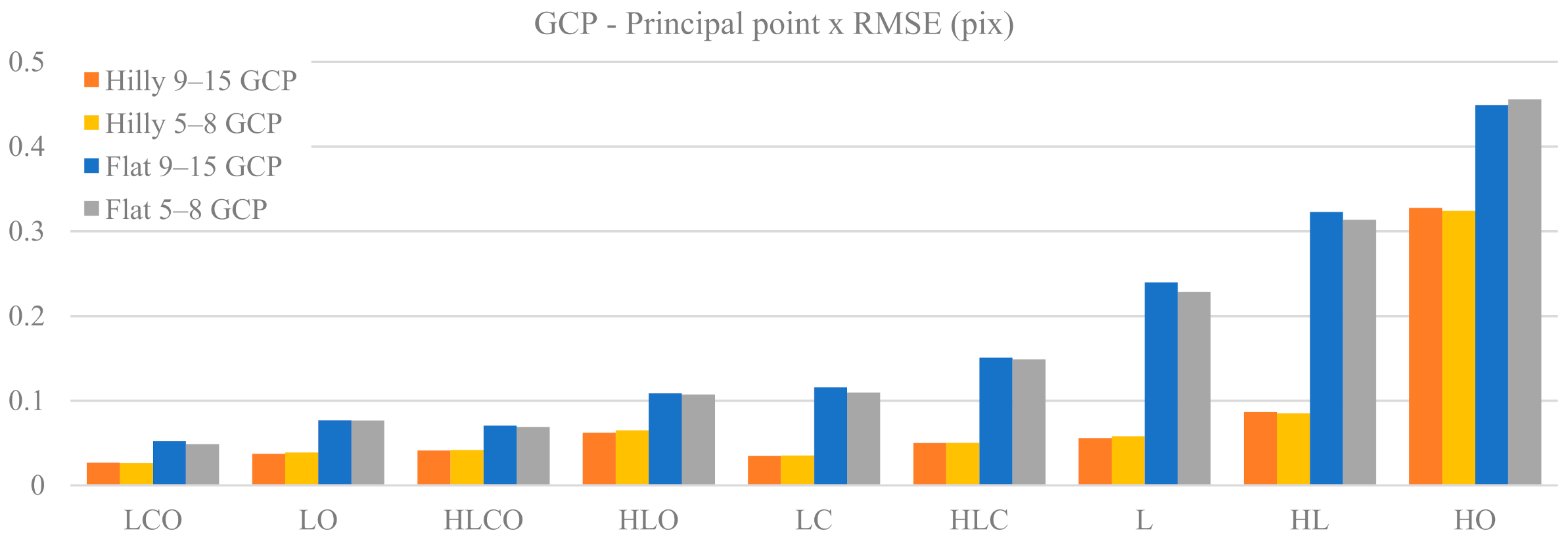 Sensors 21 06090 g004a 550