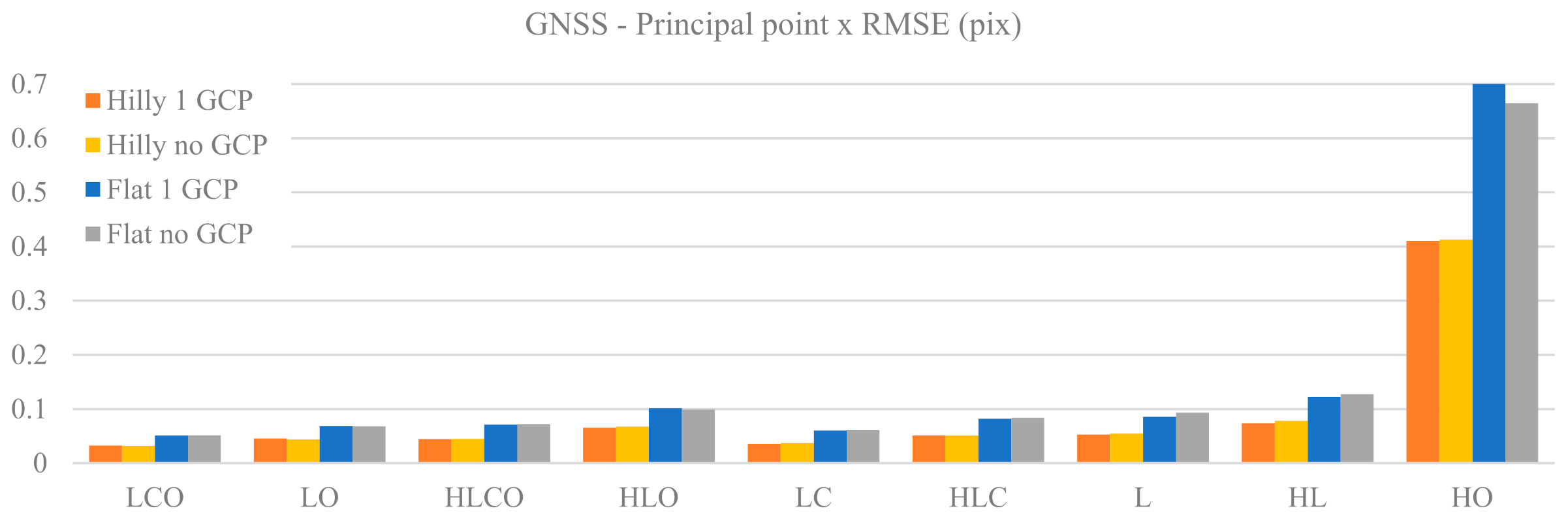 Sensors 21 06090 g004b 550