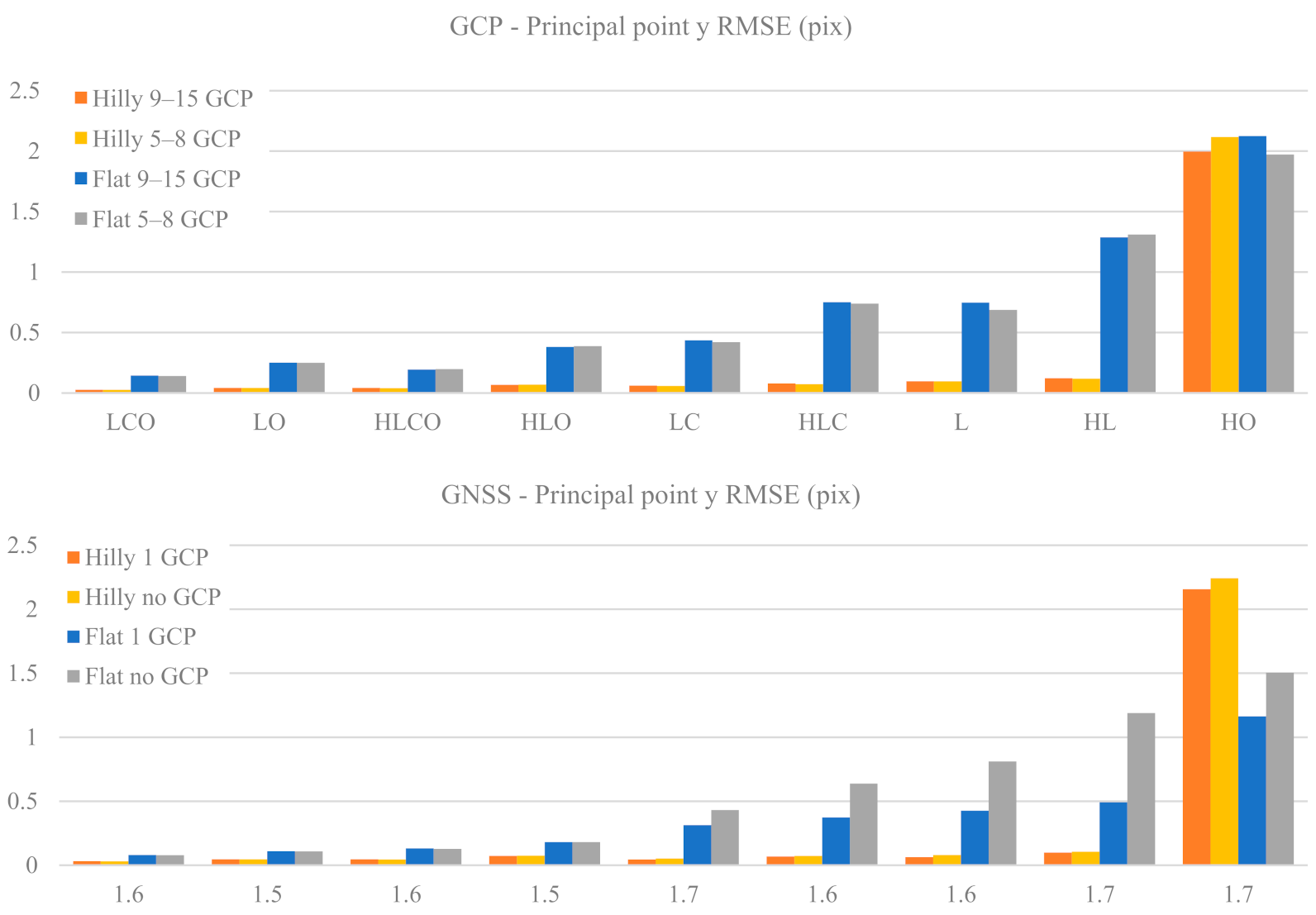 Sensors 21 06090 g005 550