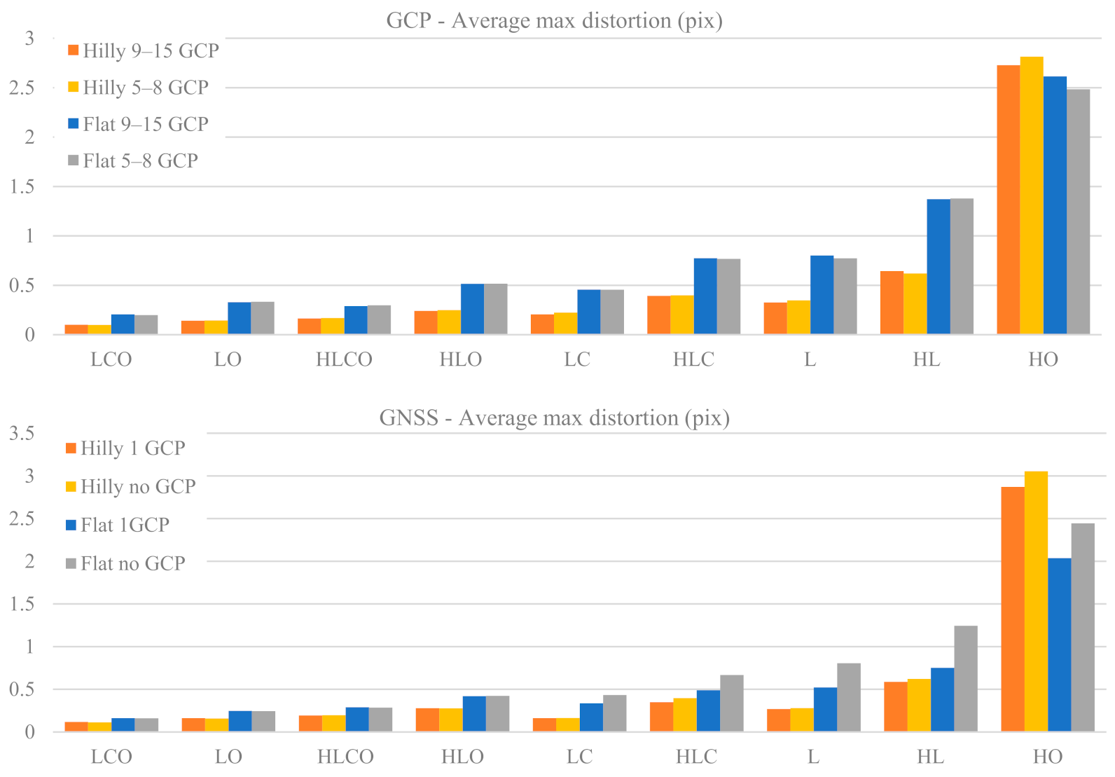 Sensors 21 06090 g006 550