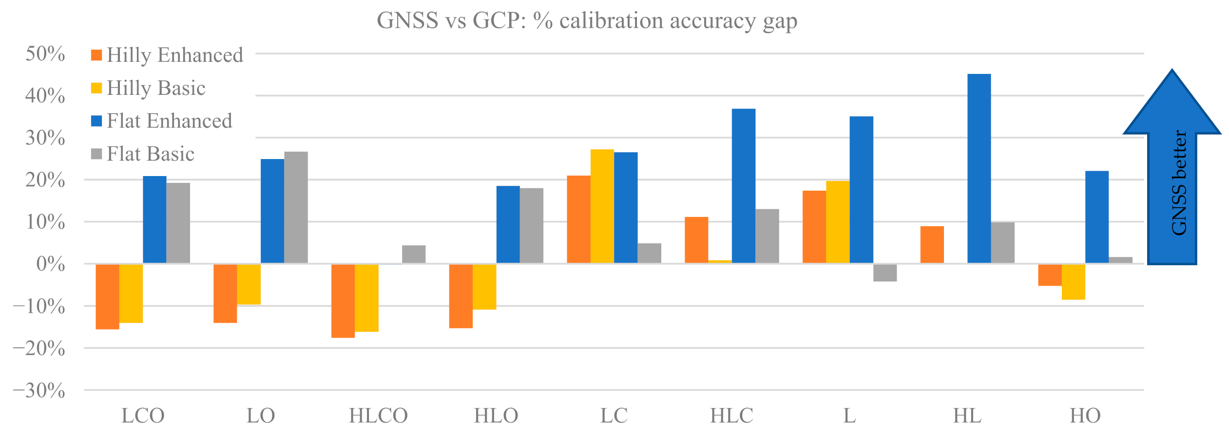 Sensors 21 06090 g007 550