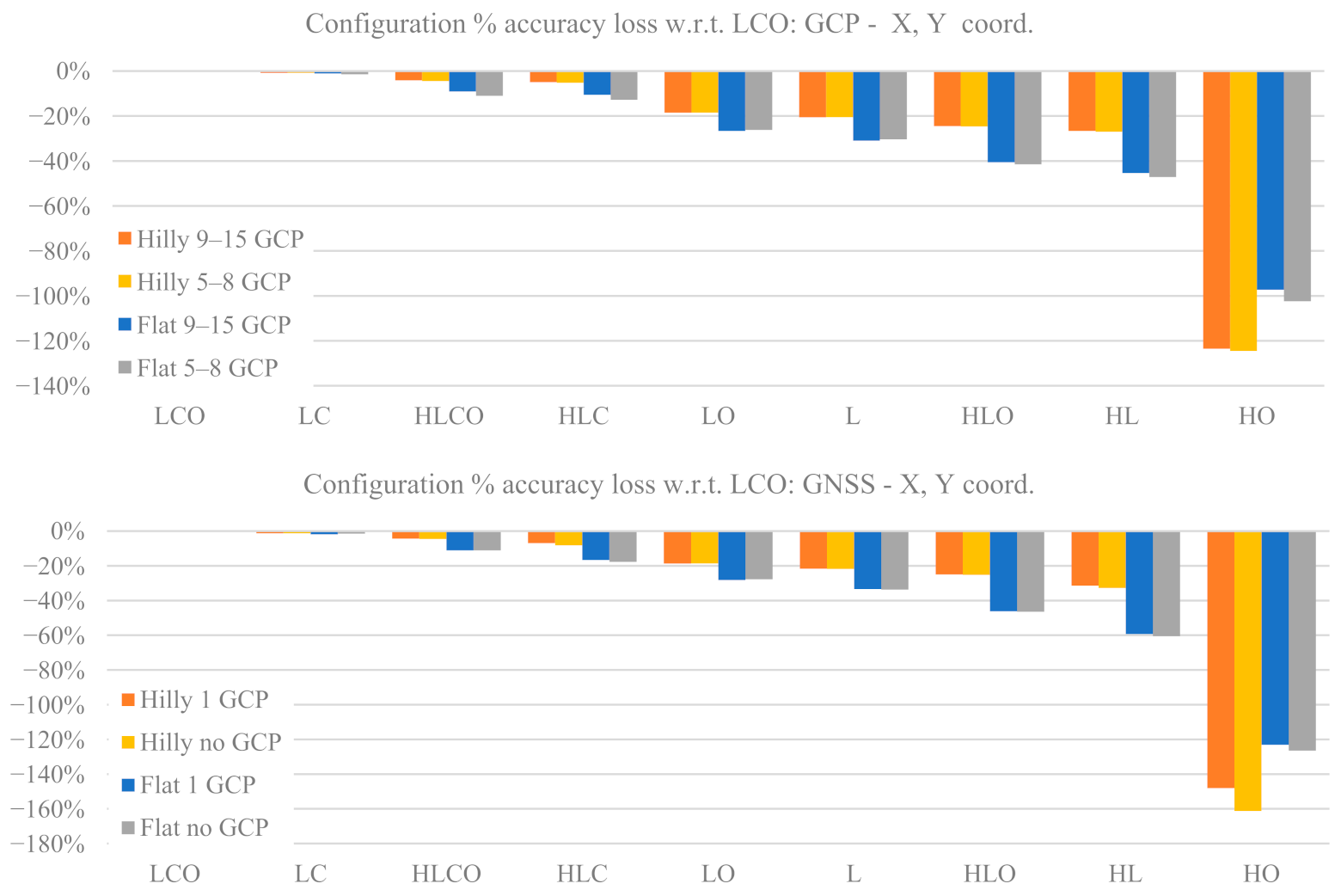 Sensors 21 06090 g008a 550