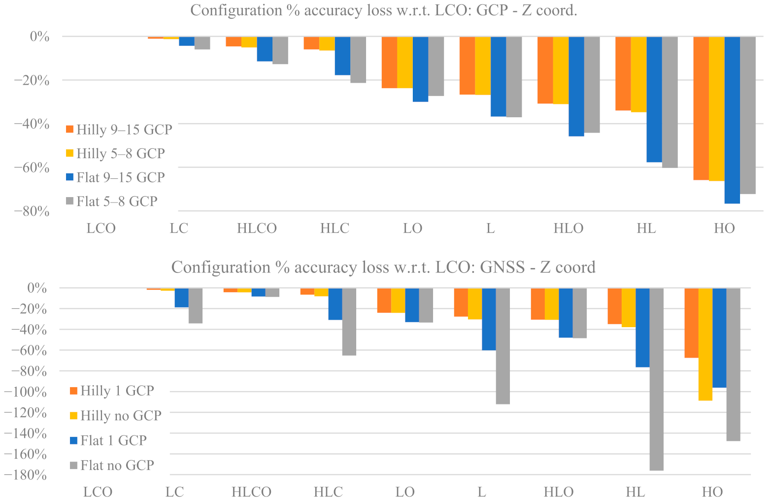 Sensors 21 06090 g008b 550