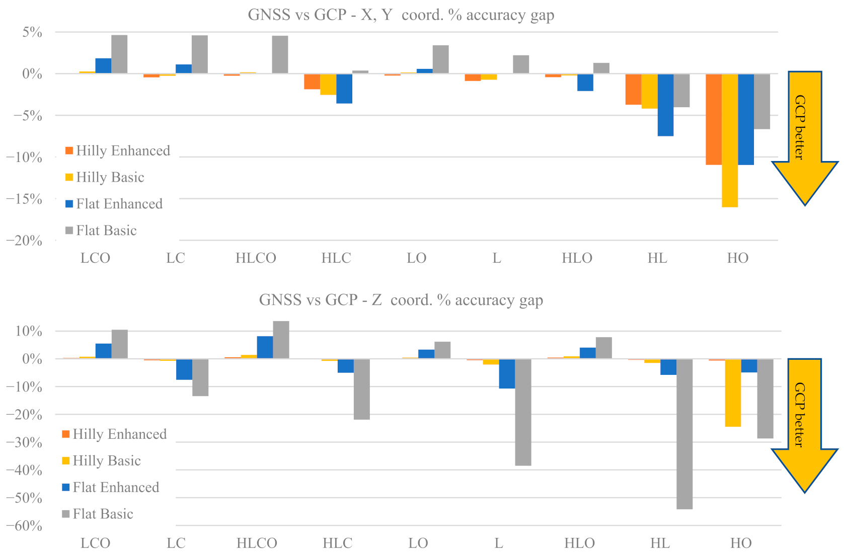 Sensors 21 06090 g009 550