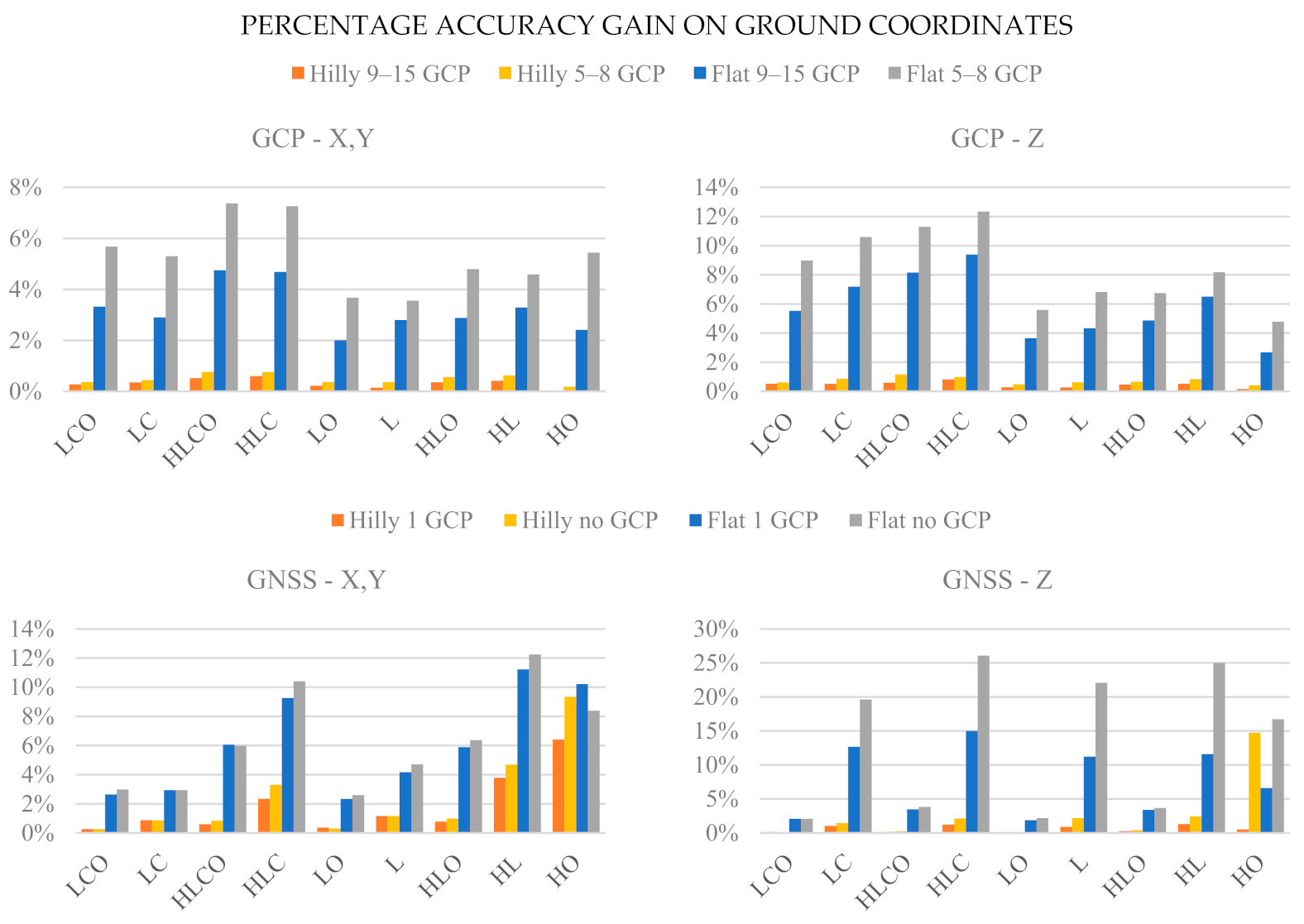 Sensors 21 06090 g010 550