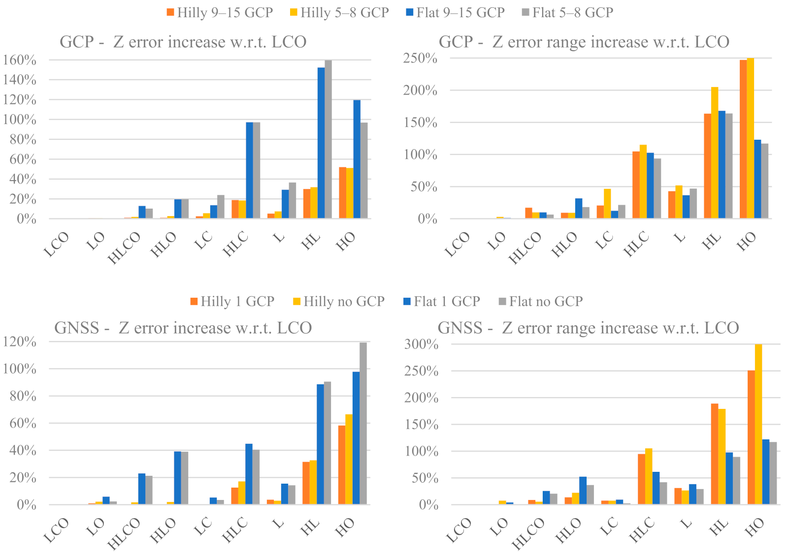 Sensors 21 06090 g011 550