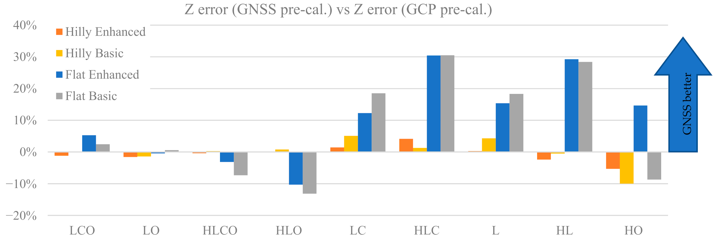 Sensors 21 06090 g012 550
