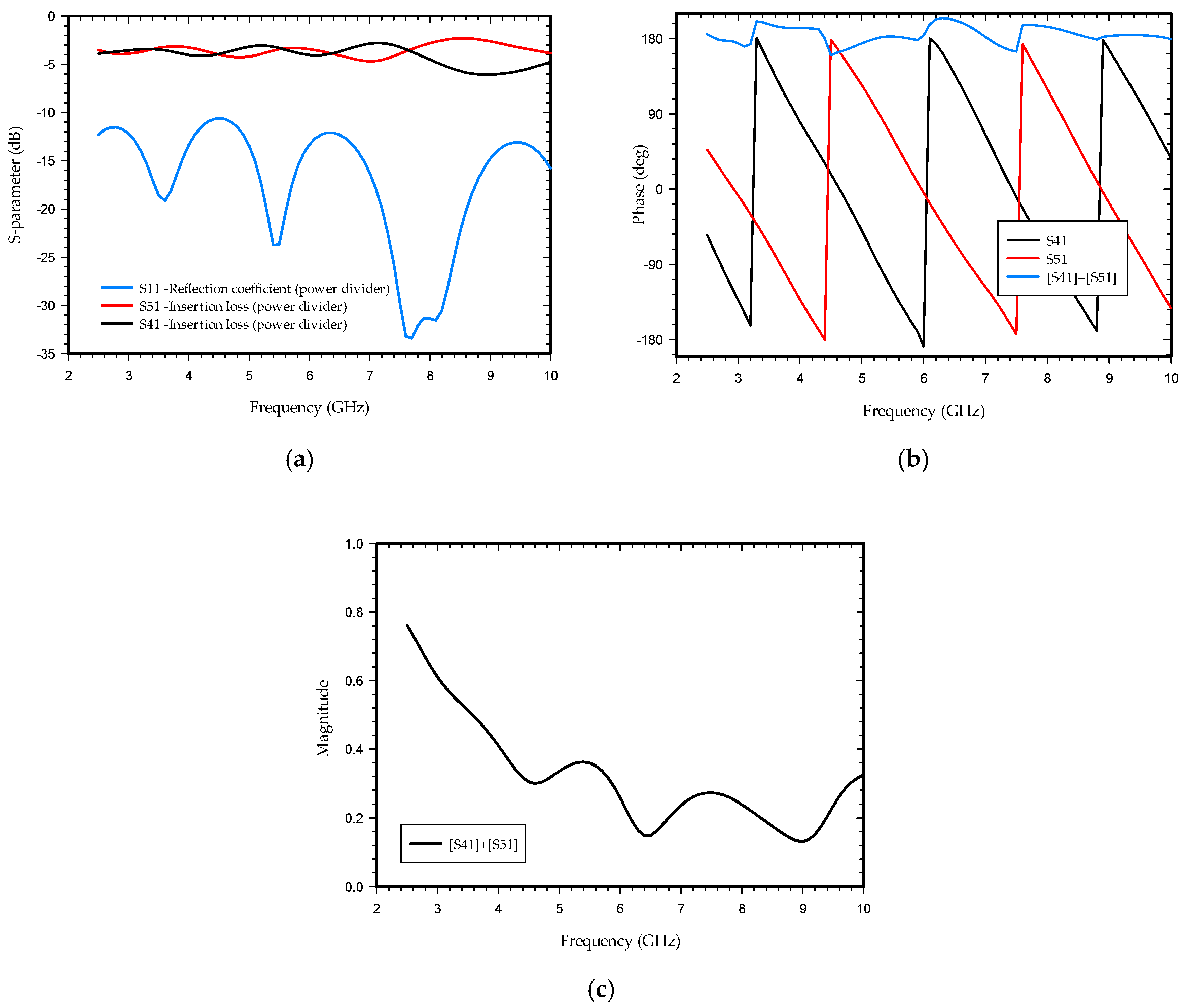 Sensors 21 06091 g003