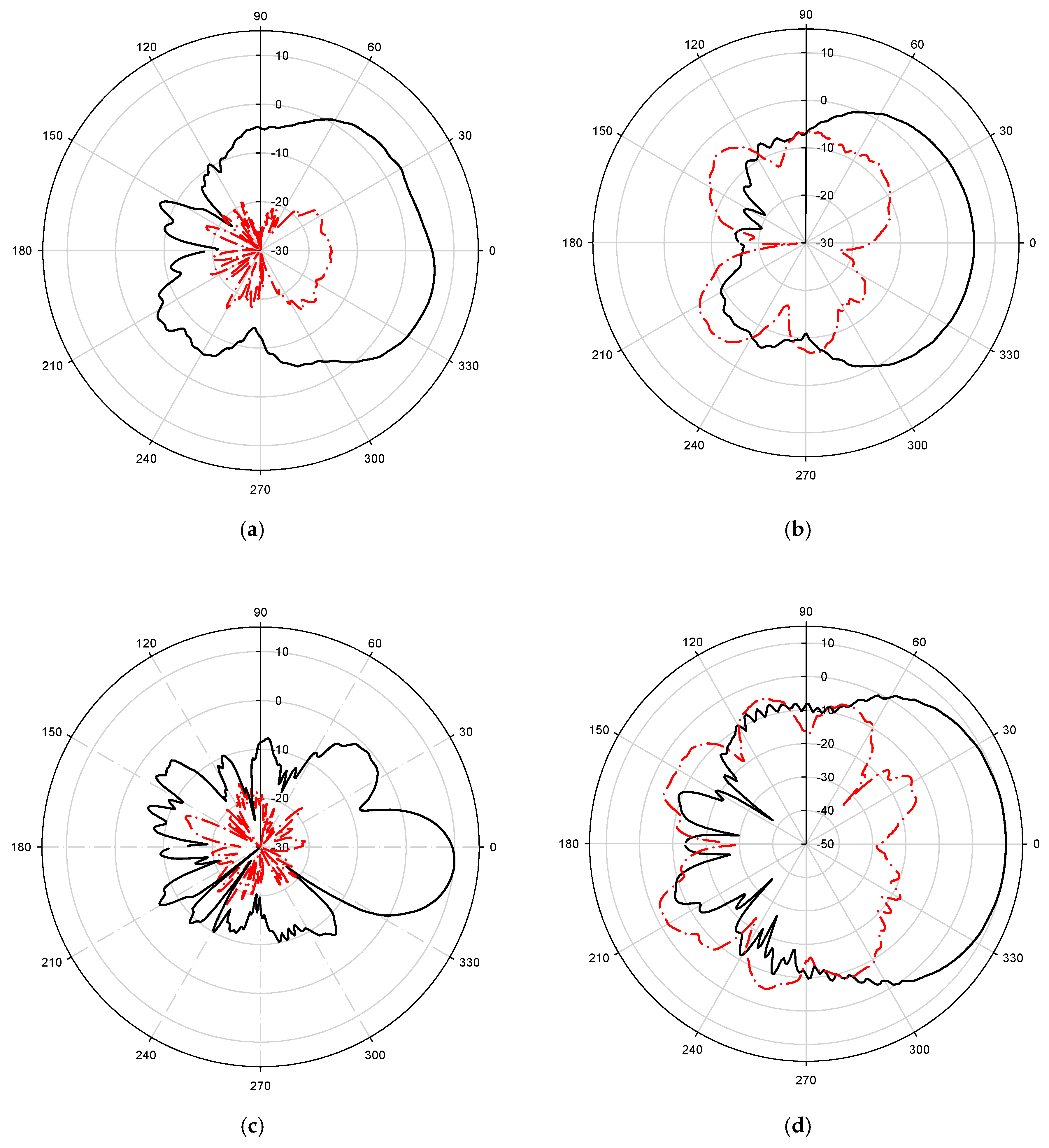 Sensors 21 06091 g005a