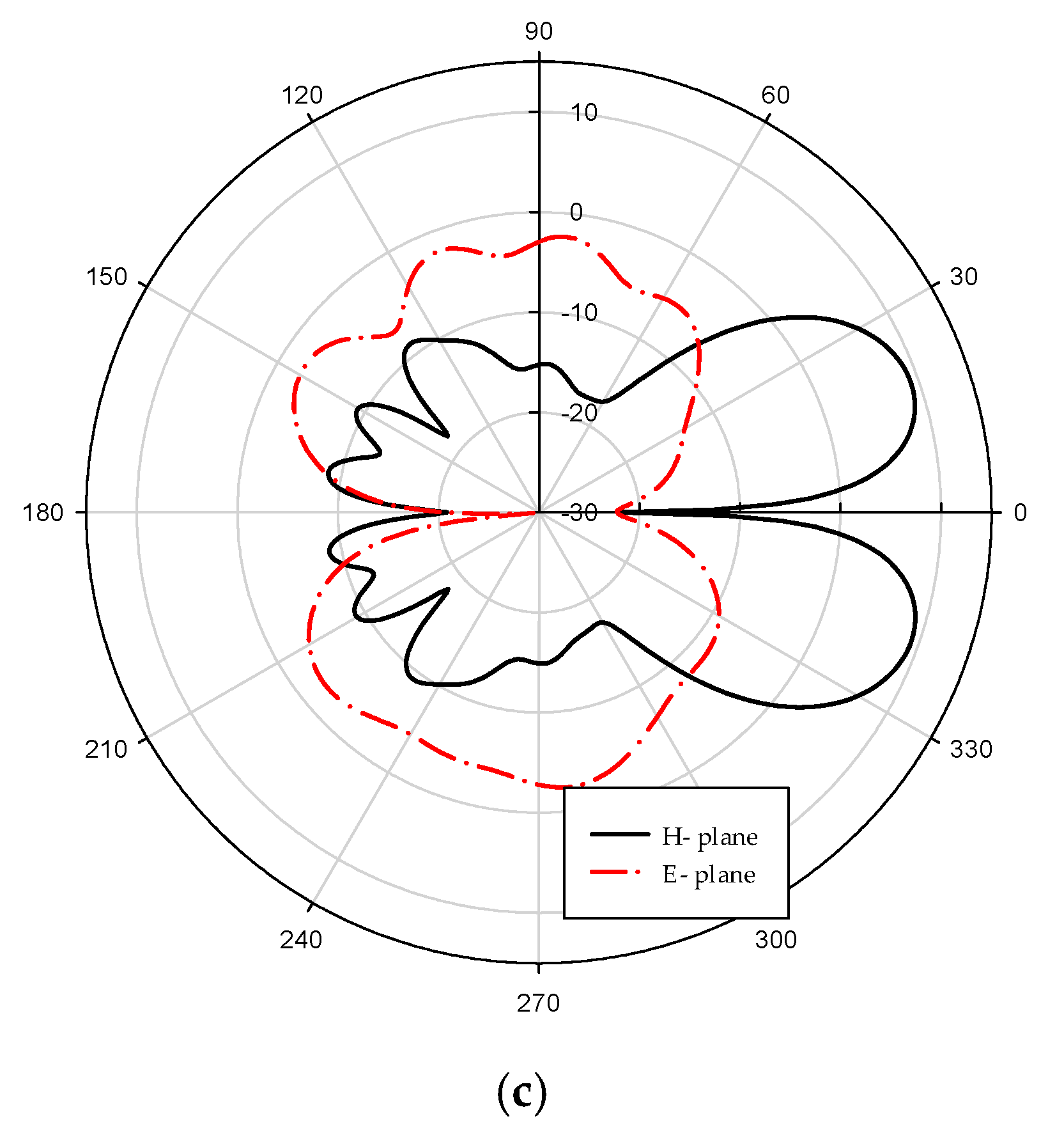 Sensors 21 06091 g006b