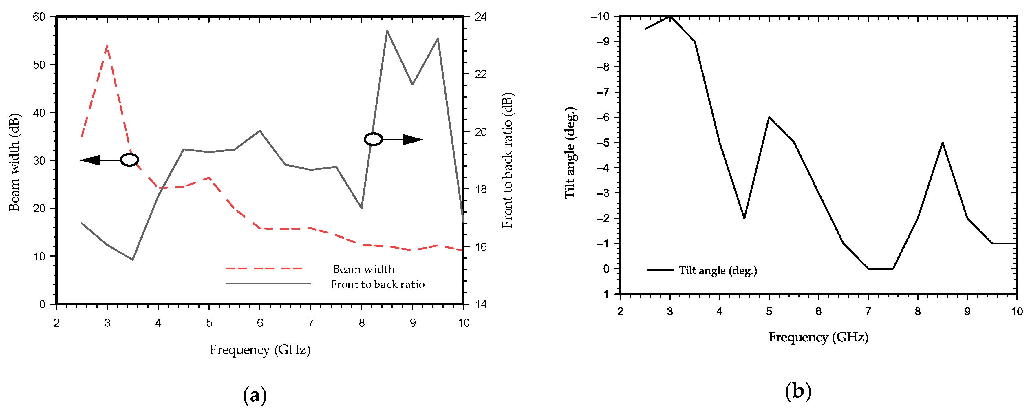 Sensors 21 06091 g007