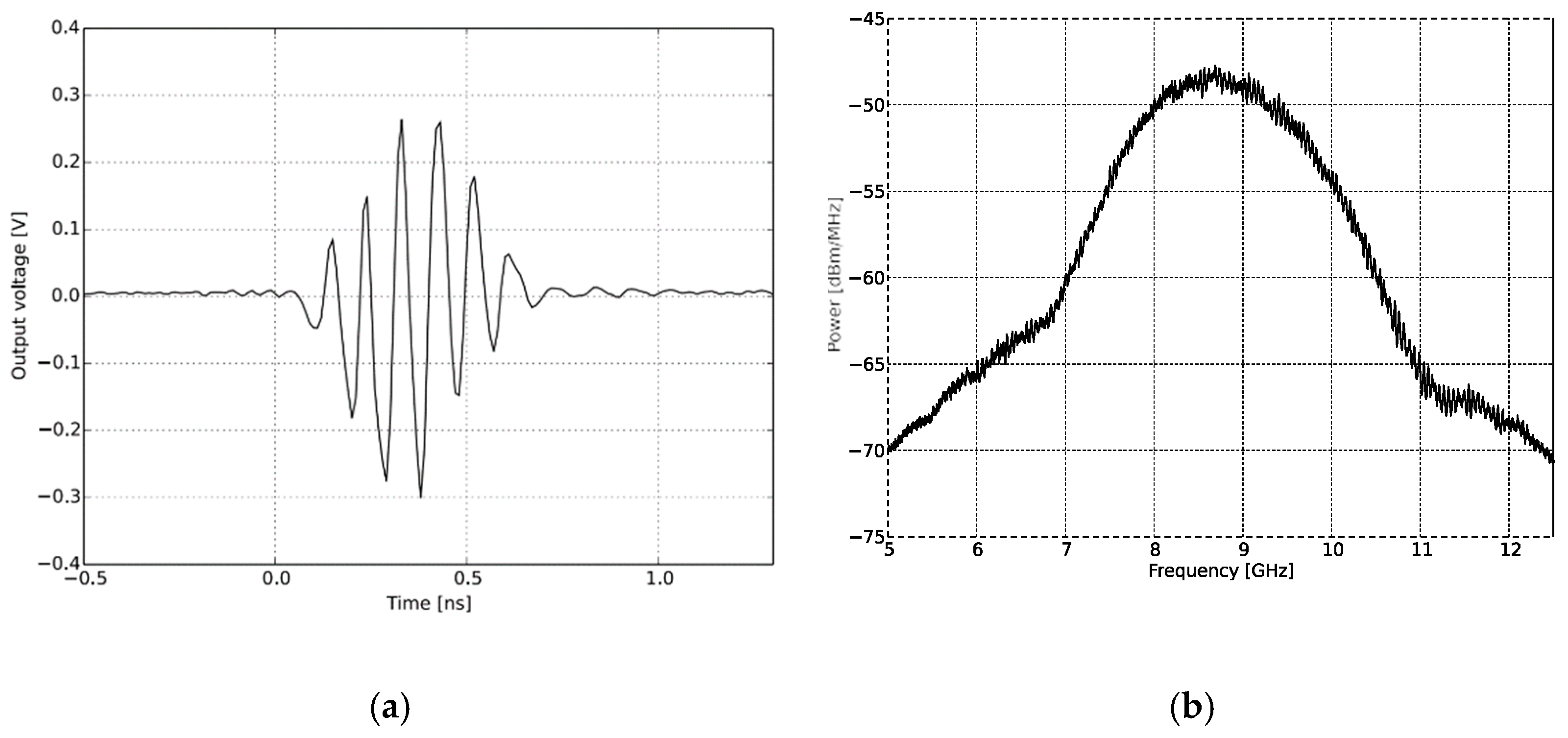 Sensors 21 06091 g009