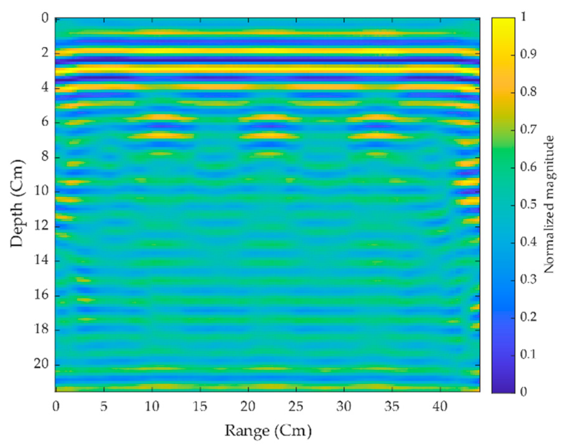 Sensors 21 06091 g011