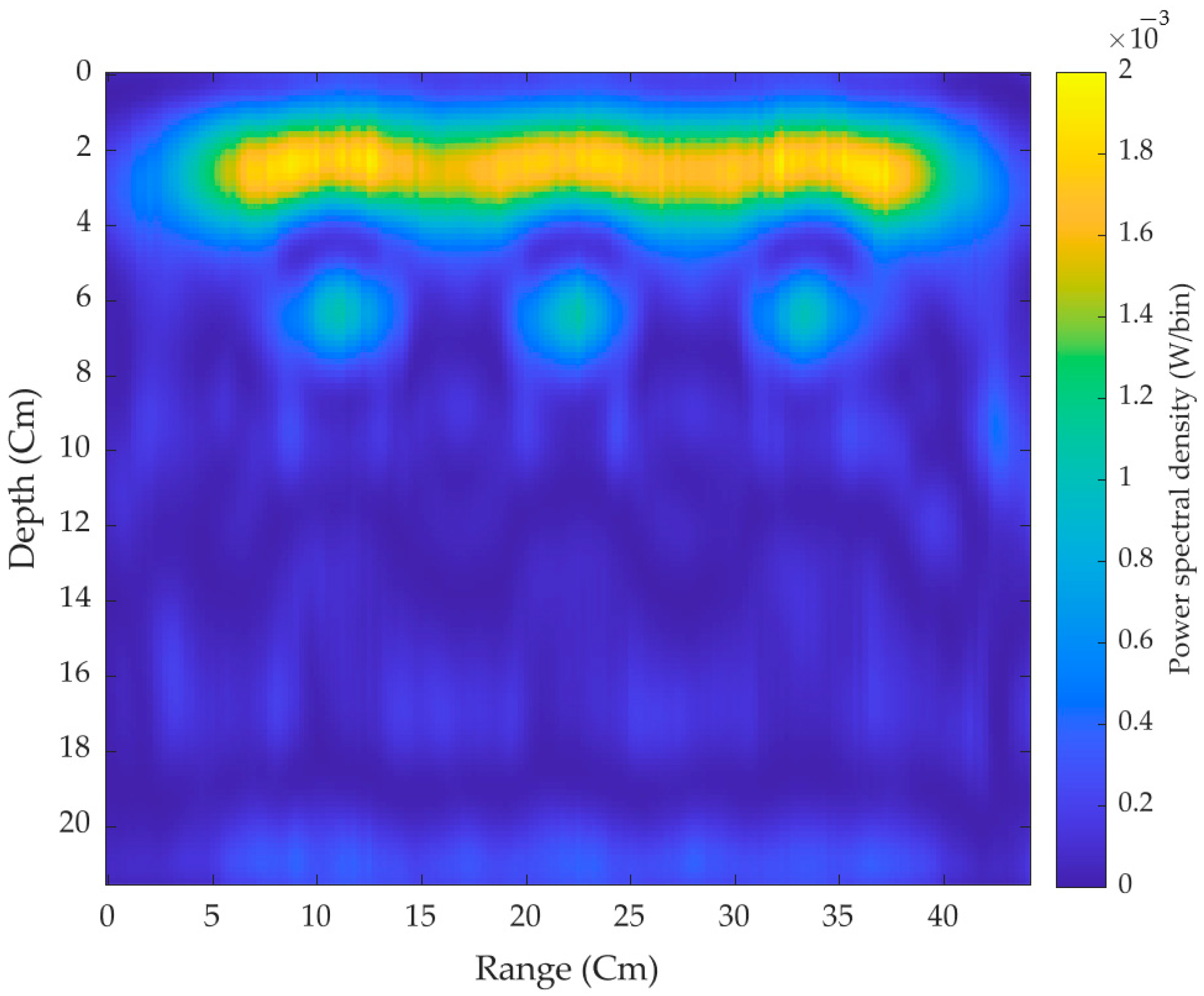 Sensors 21 06091 g012