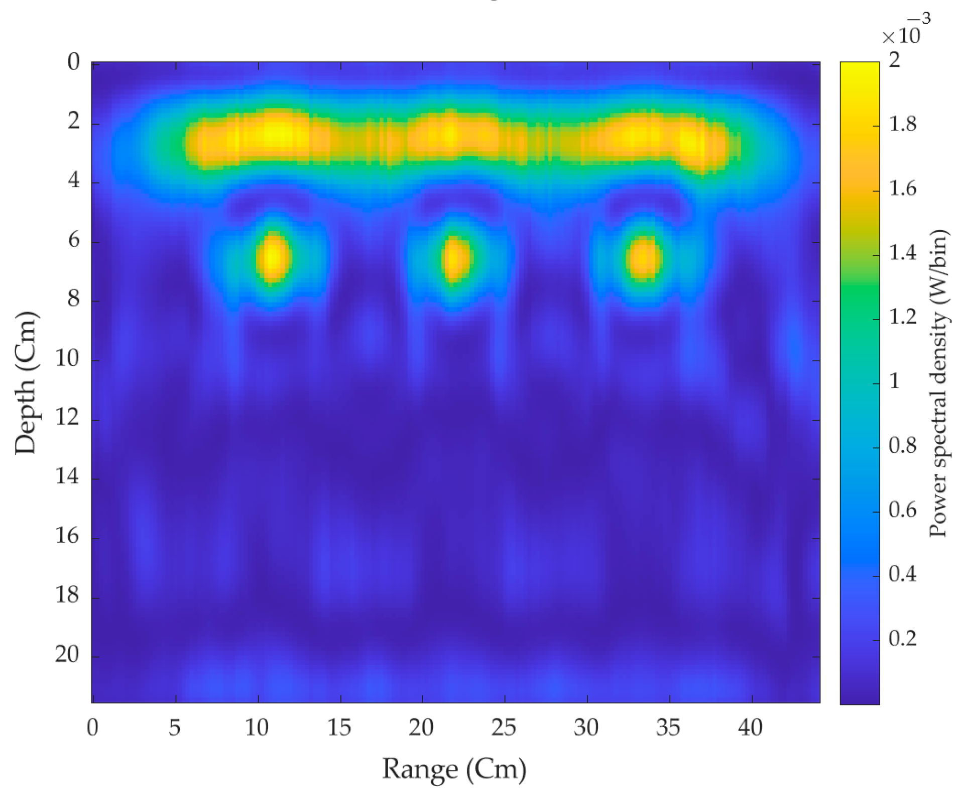 Sensors 21 06091 g013