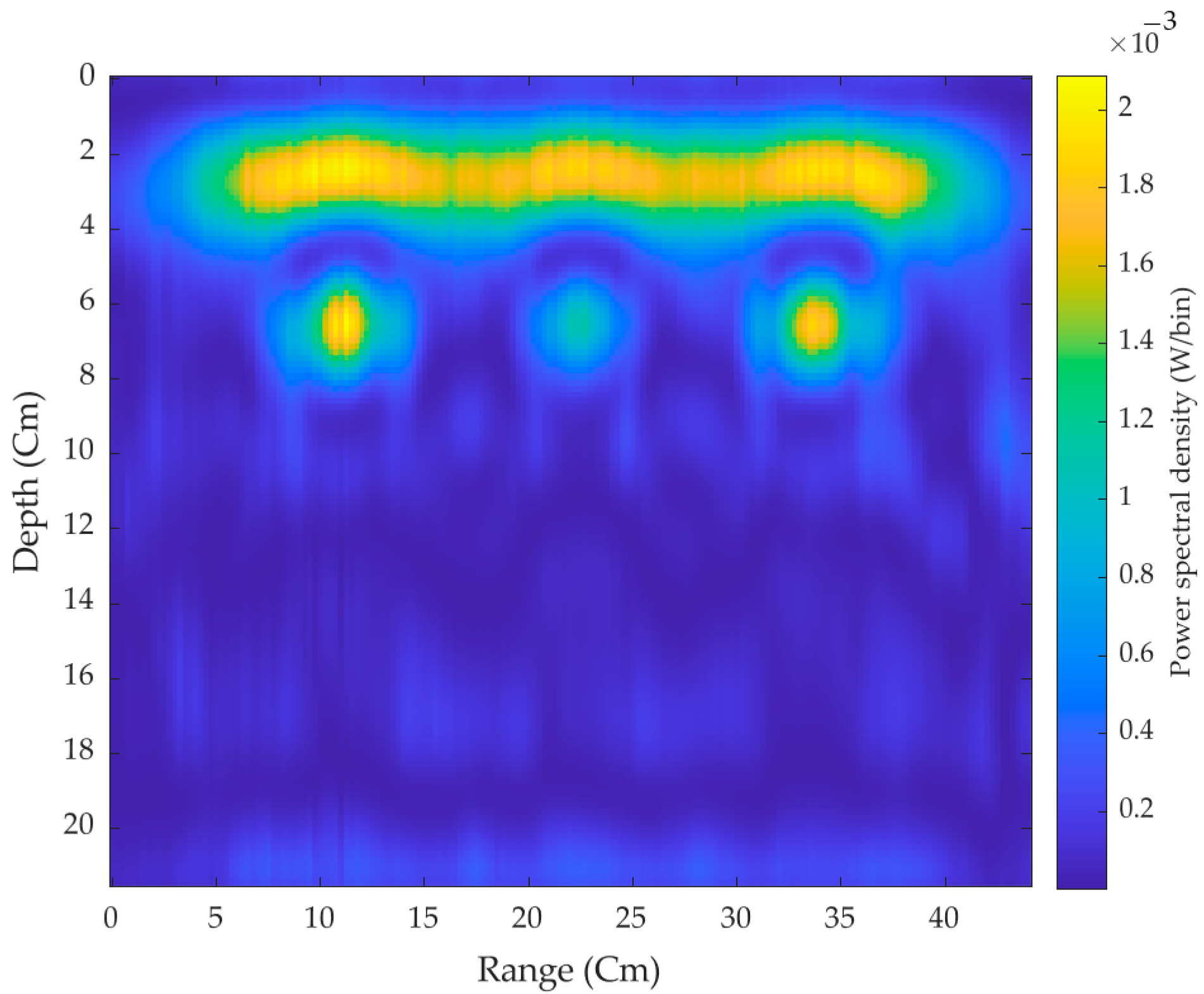 Sensors 21 06091 g014