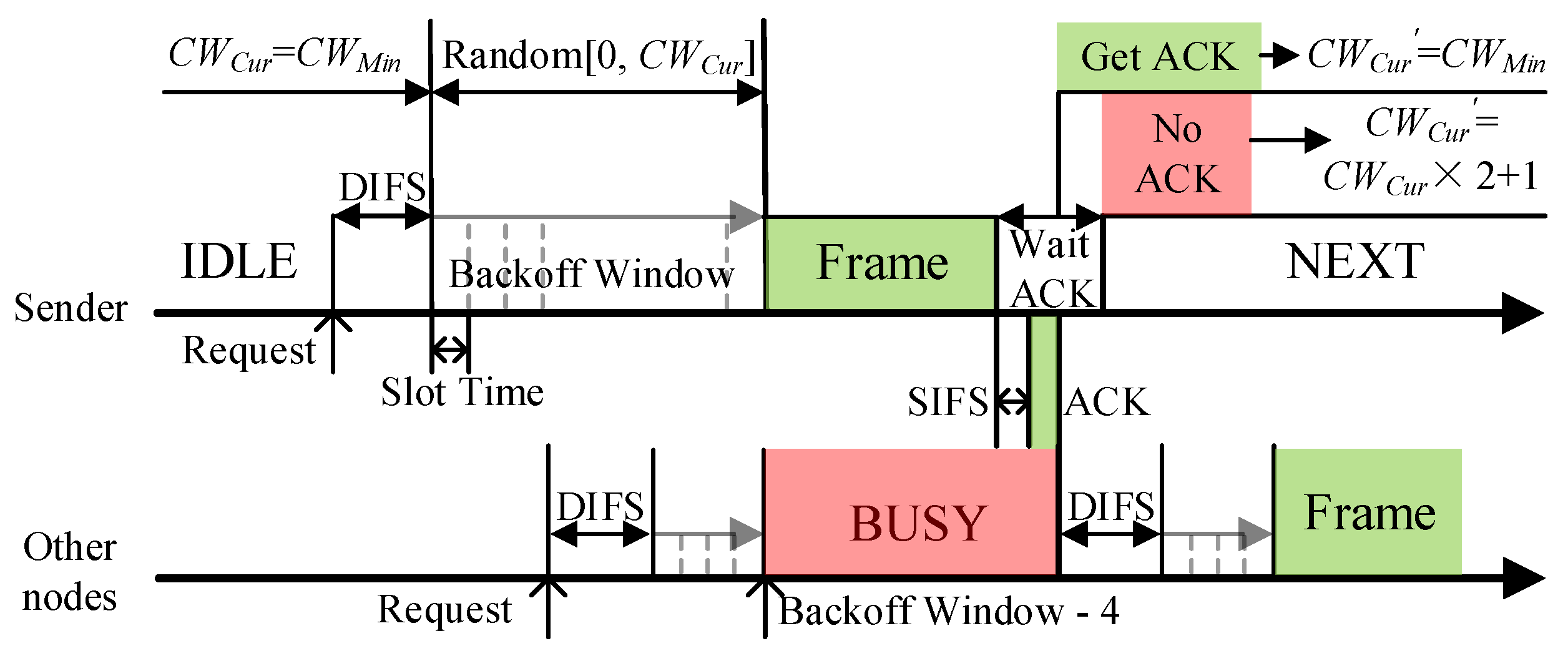 Sensors 21 06092 g003 550