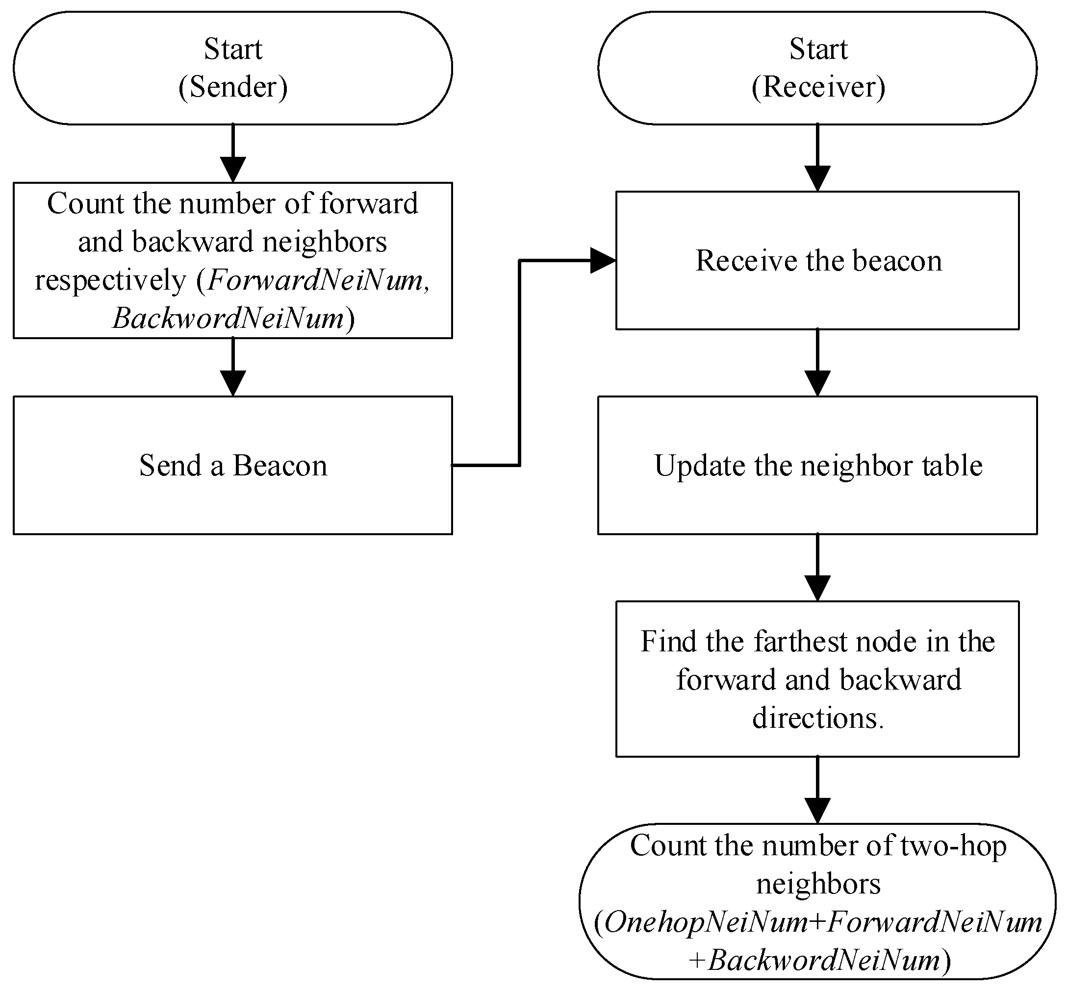 Sensors 21 06092 g006 550