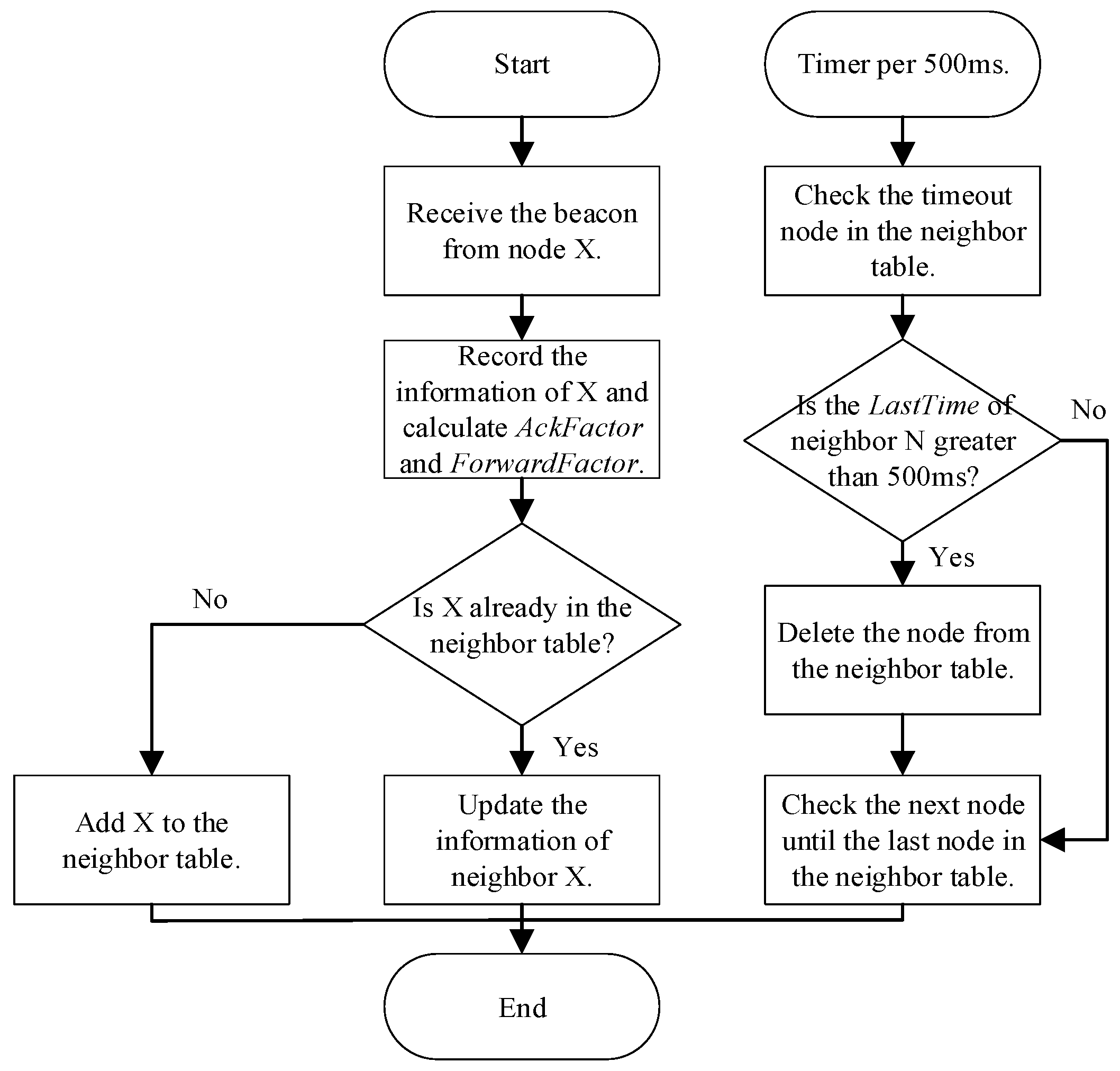 Sensors 21 06092 g007 550