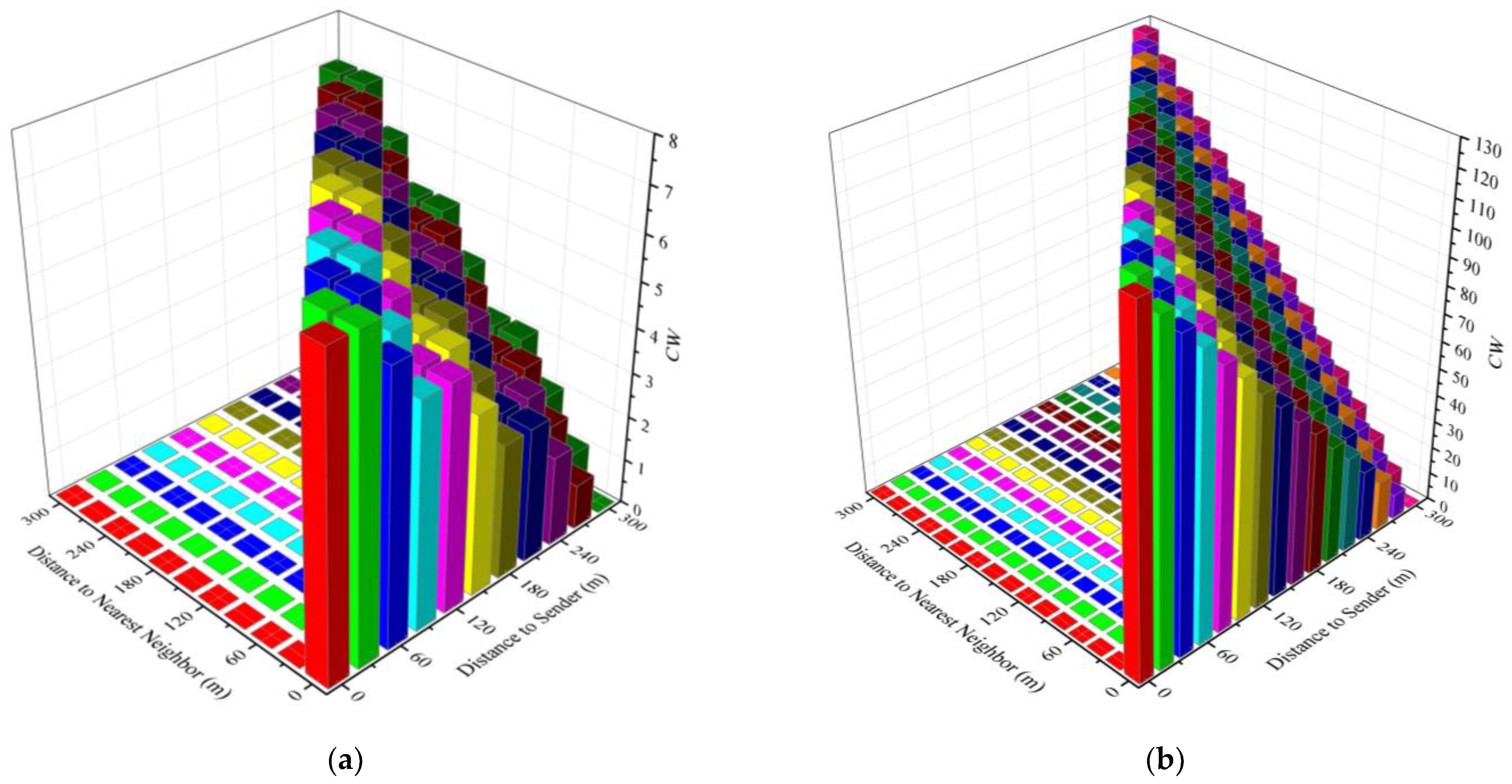 Sensors 21 06092 g008 550