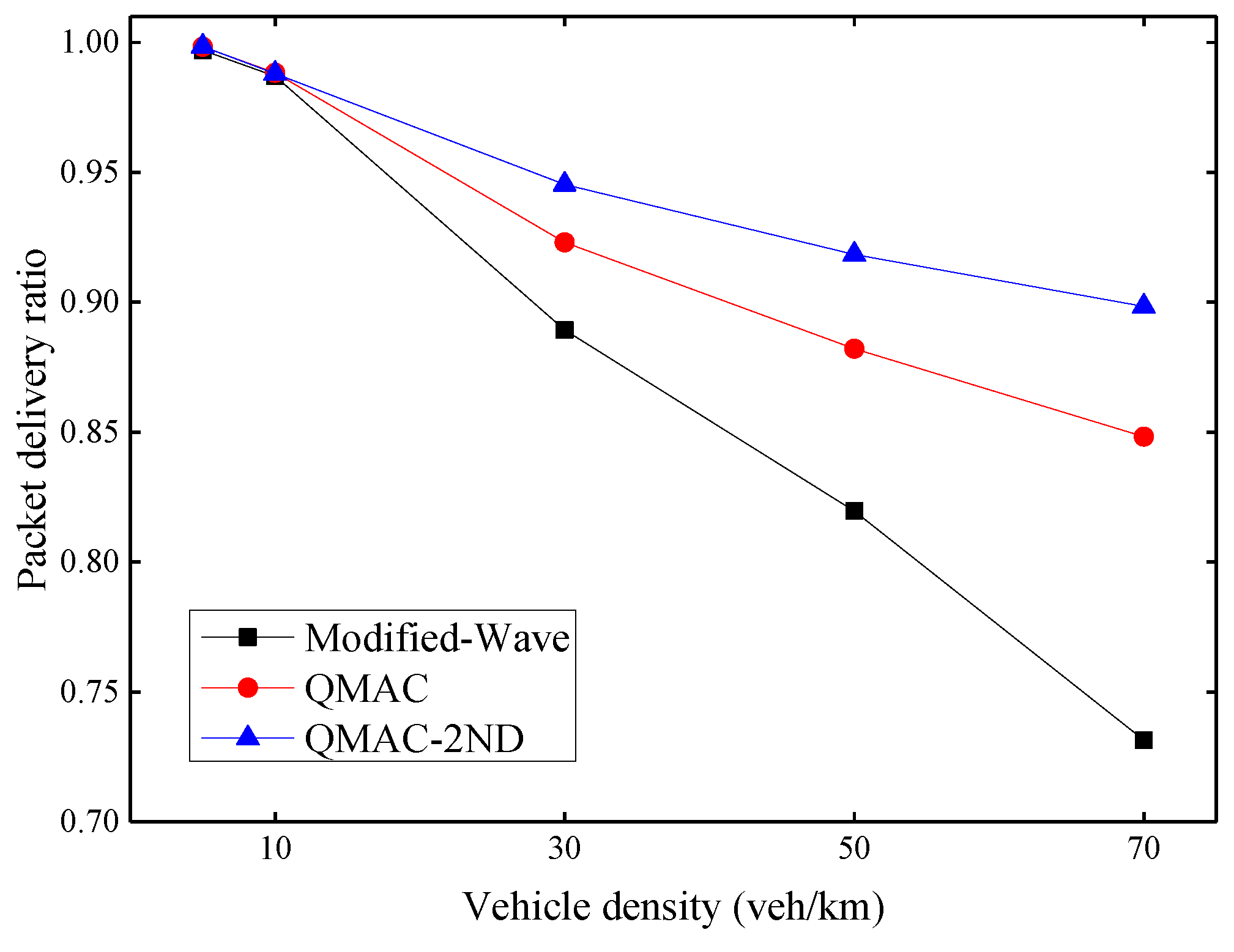 Sensors 21 06092 g009 550