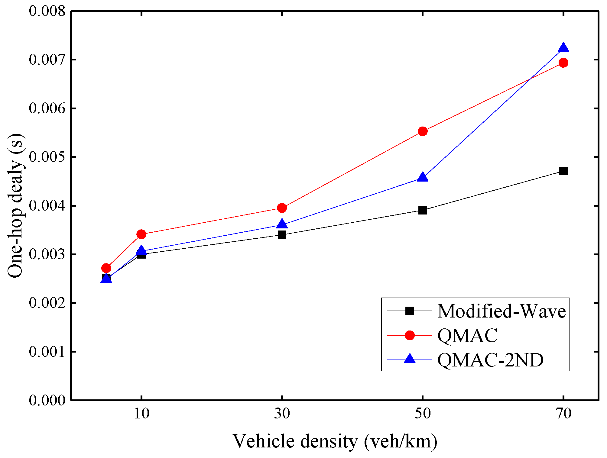 Sensors 21 06092 g010 550