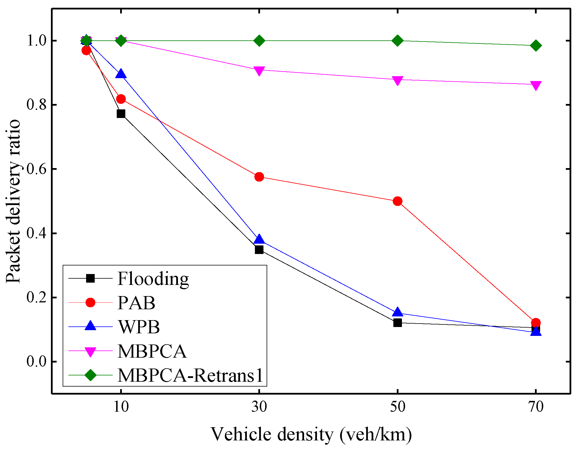 Sensors 21 06092 g012 550