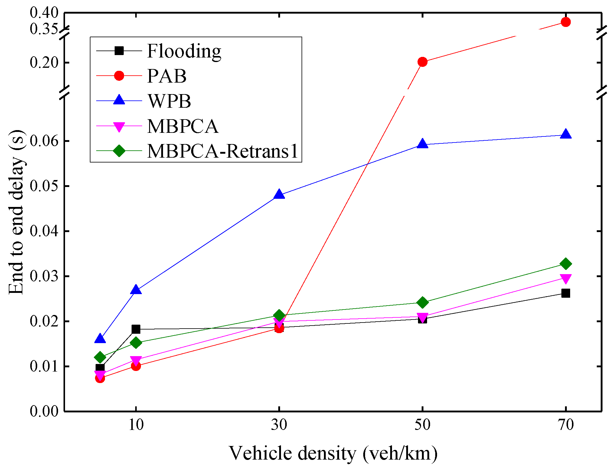 Sensors 21 06092 g013 550