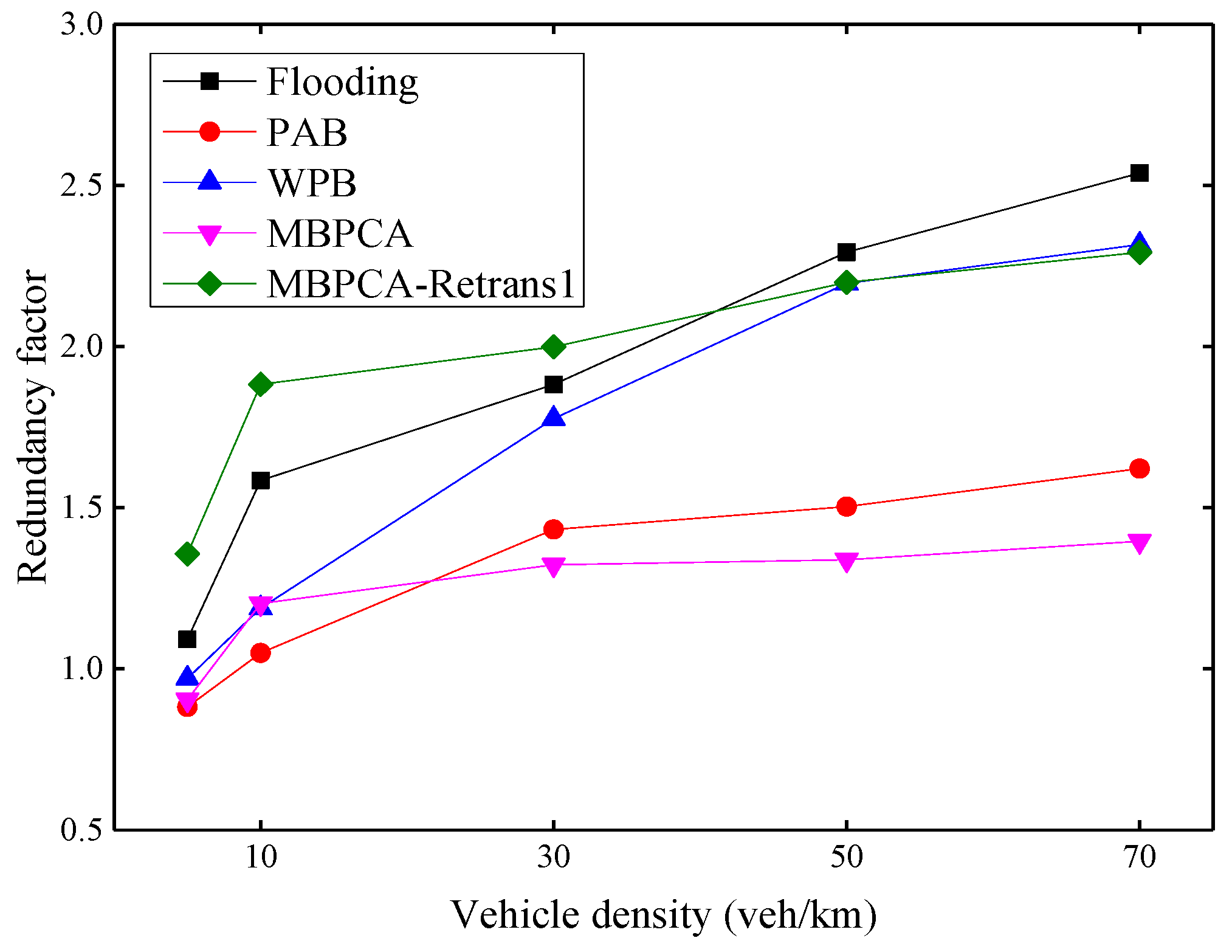 Sensors 21 06092 g015 550