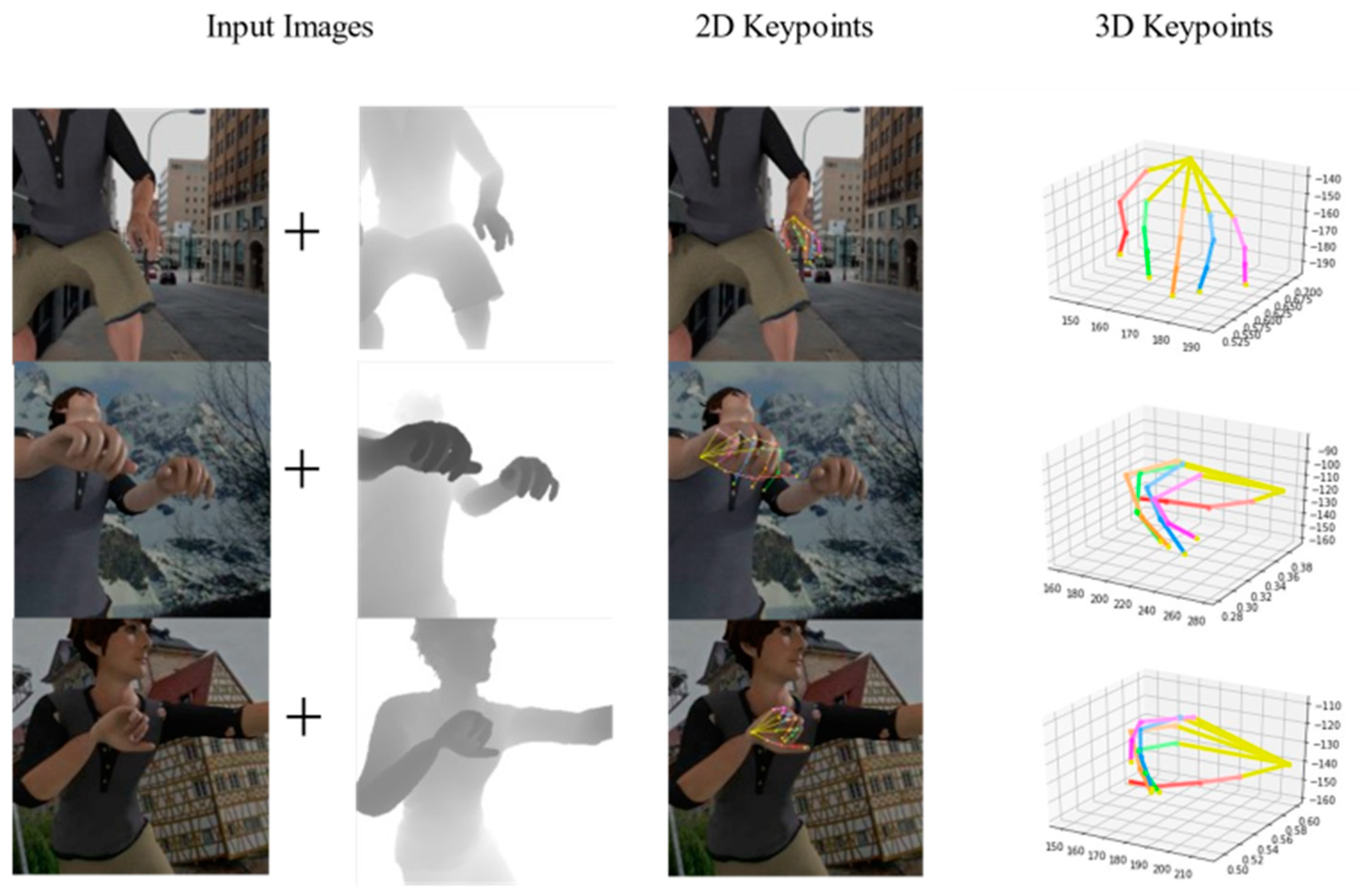 Sensors 21 06095 g001 550