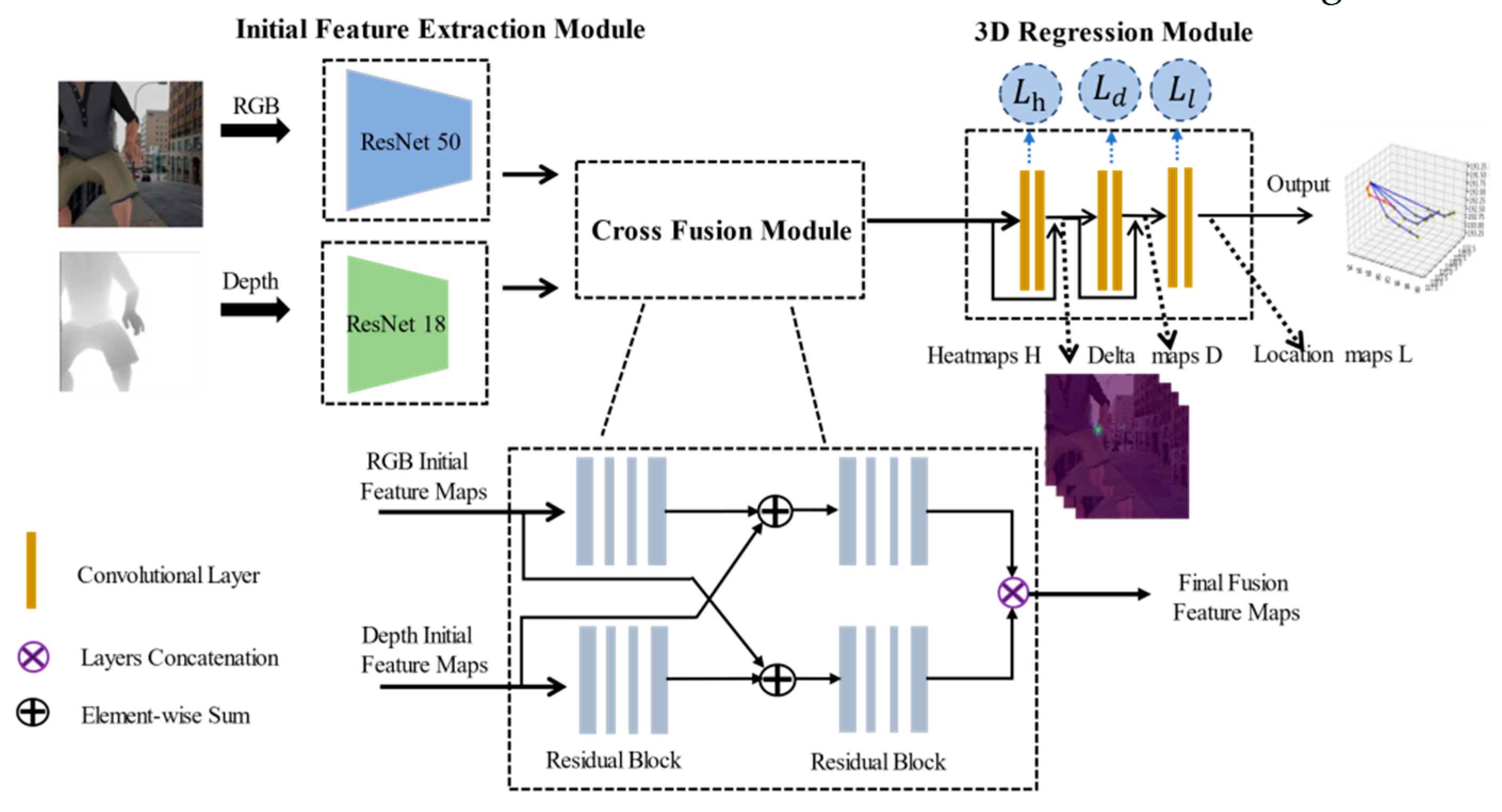 Sensors 21 06095 g002 550