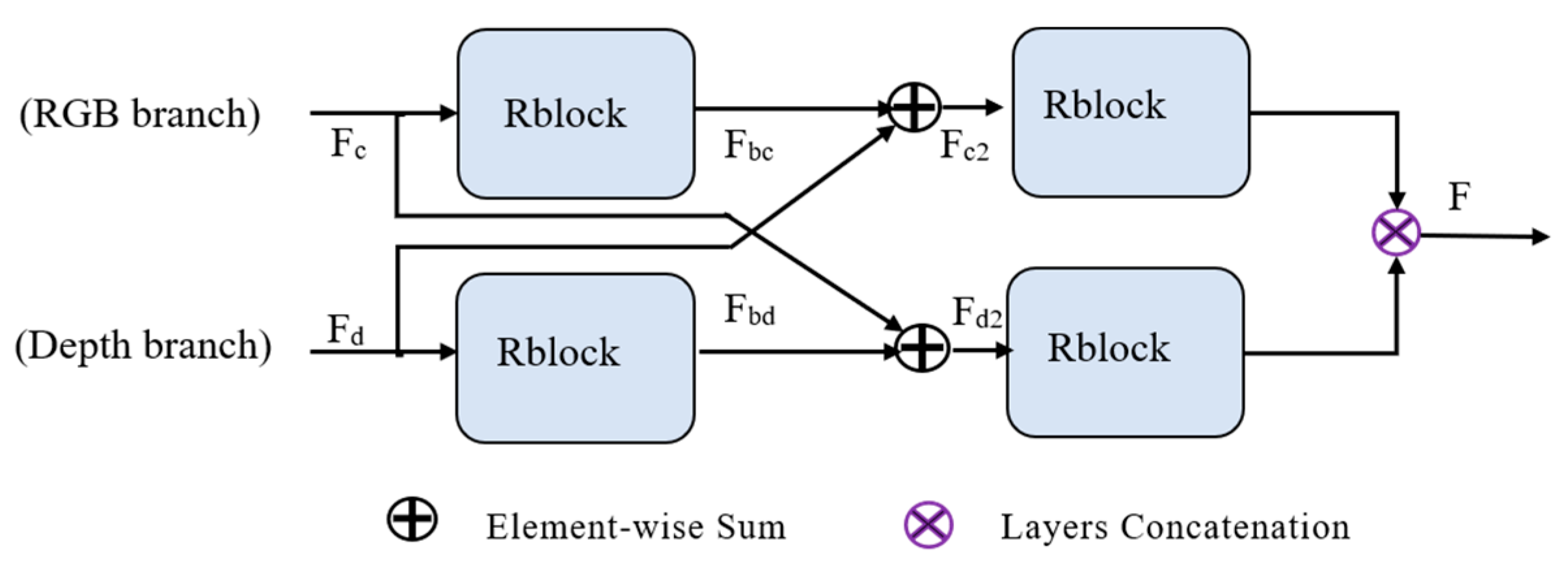 Sensors 21 06095 g003 550