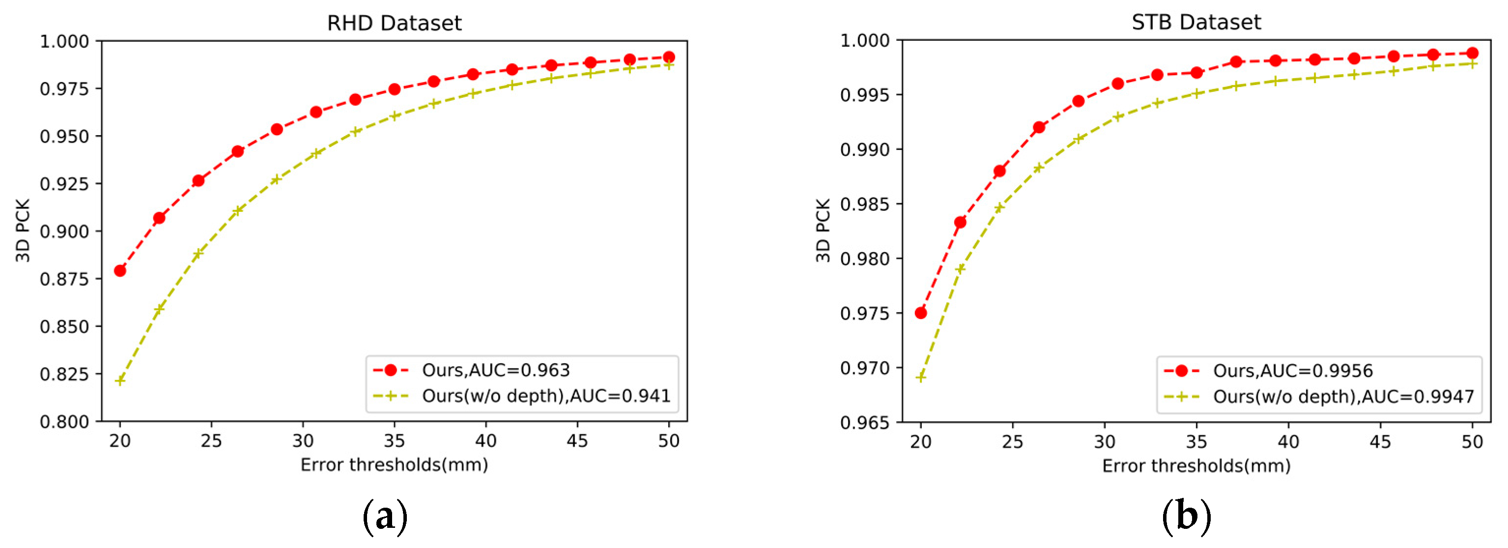 Sensors 21 06095 g004 550