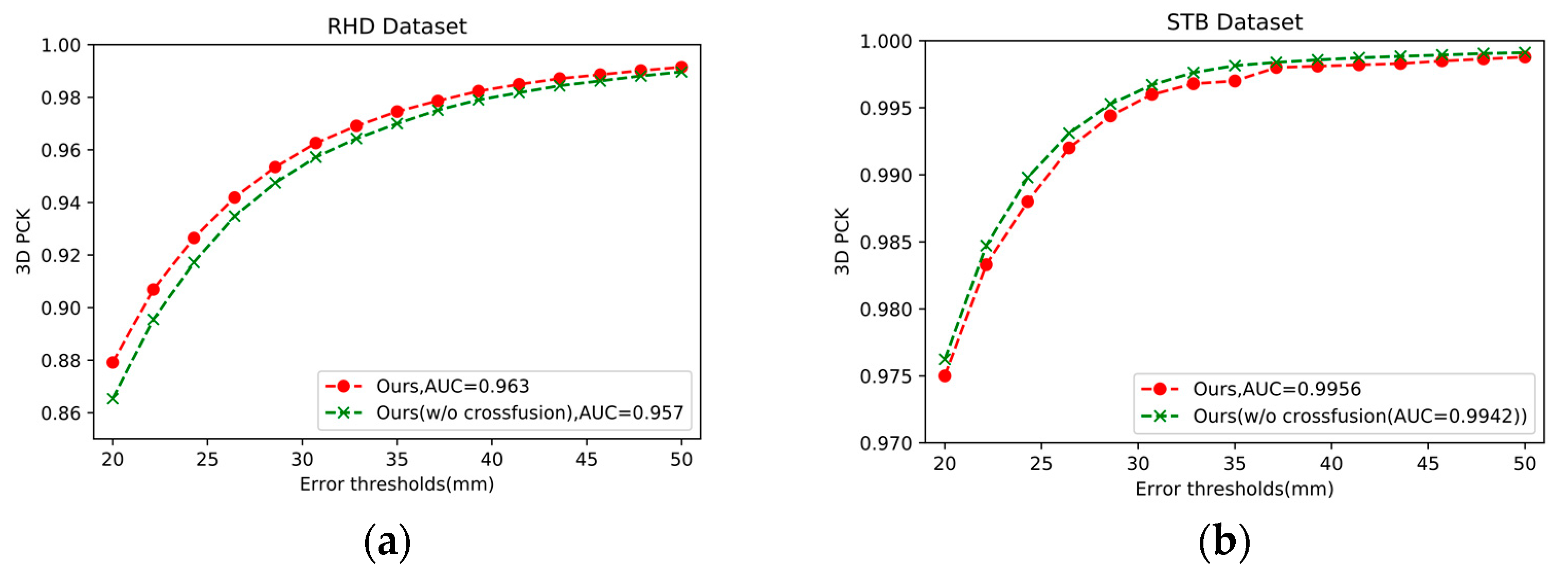 Sensors 21 06095 g005 550
